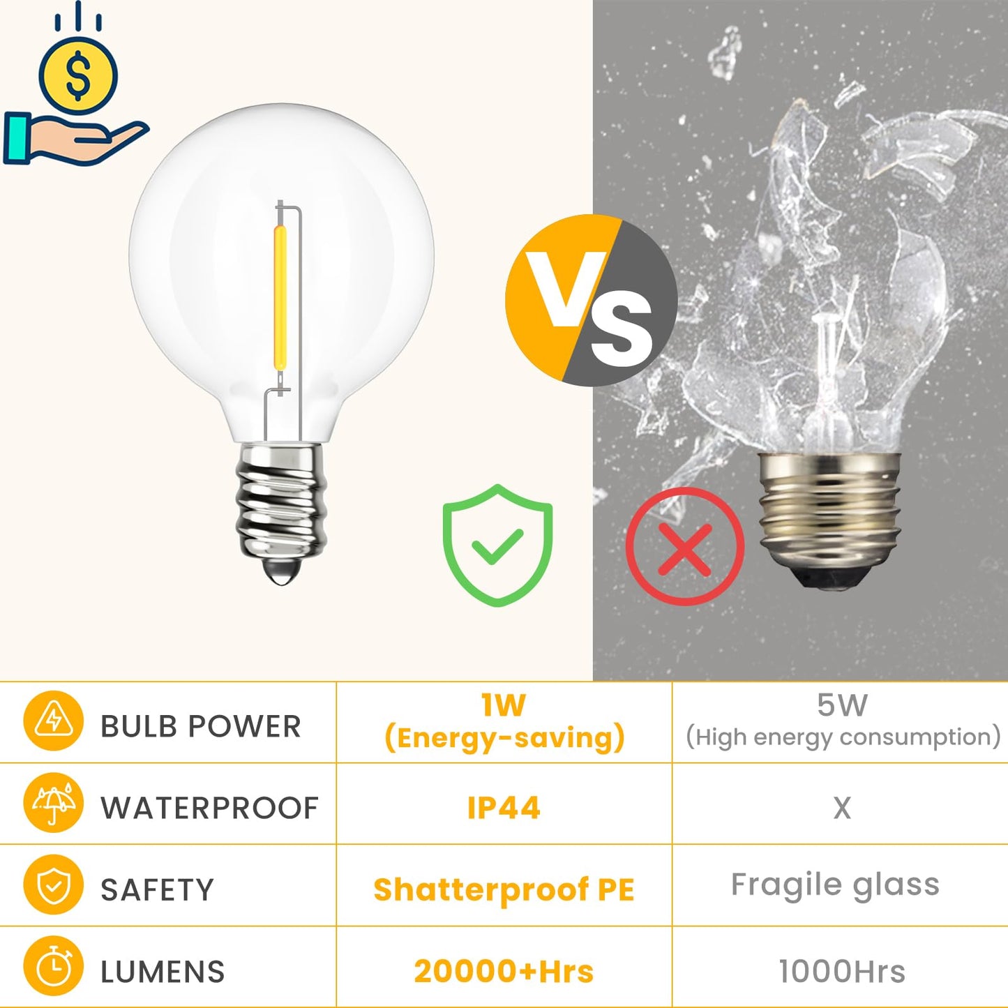 Svater G40 LED Replacement Bulbs for Outdoor String Lights, 75 Pack Dimmable Shatterproof Globe Bulbs, E12/C7 Screw Base Edison Light Bulbs for Indoor