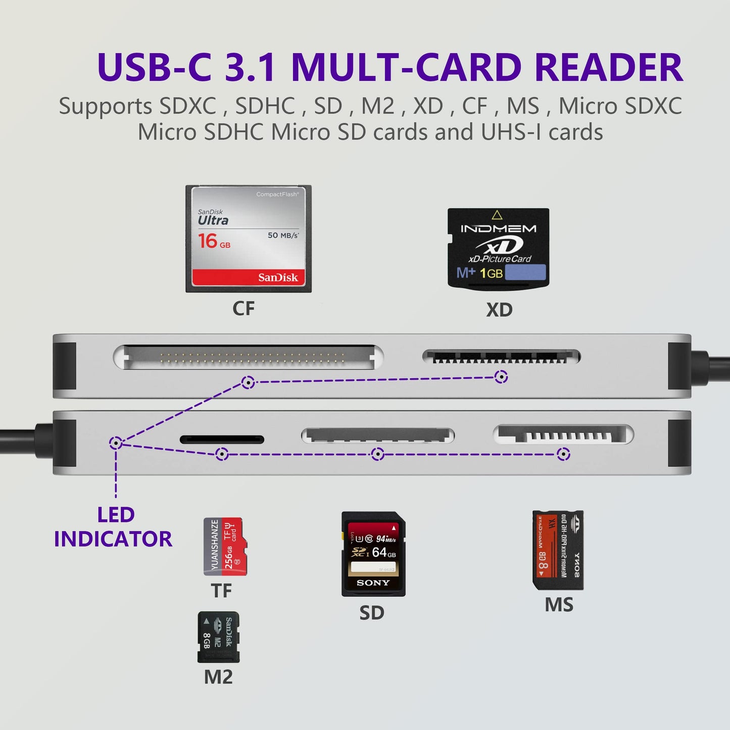 USB C XD Picture Card Reader, Type C (5Gps) High Speed TF/SD/MS/M2/XD/CF 6 in 1 Camera Card Reader, USB C XD Memory Card Reader Supports Olympus