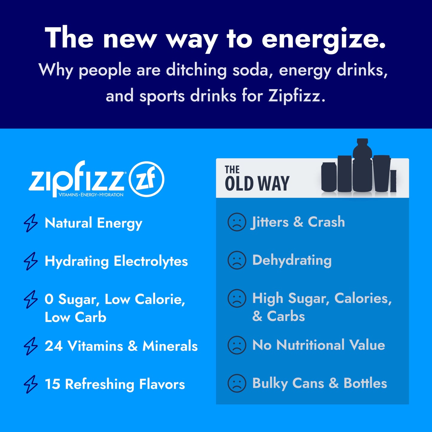 Zipfizz Daily Energy Drink Powder, Citrus, 20 Pack, 3-in-1 Sustained Energy, Rapid Hydration, and Essential Vitamins, Sugar-Free, Electrolyte Powder, Contains Vitamin B-12 & Antioxidants
