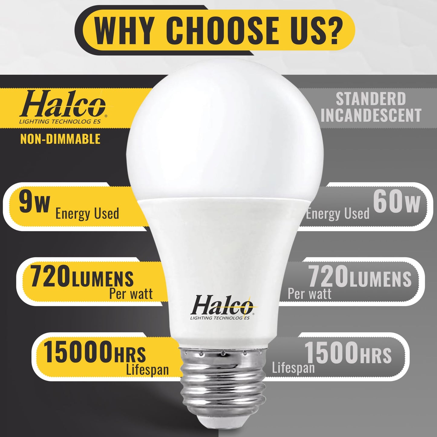 Halco ProLed Led Light Bulbs A19 2 Non Dimmable, Frosted 120V, 60W Equivalent Efficient 9W, 720 Lumen, 15000 Hours, E26, 6 Pack (2700k Soft White)