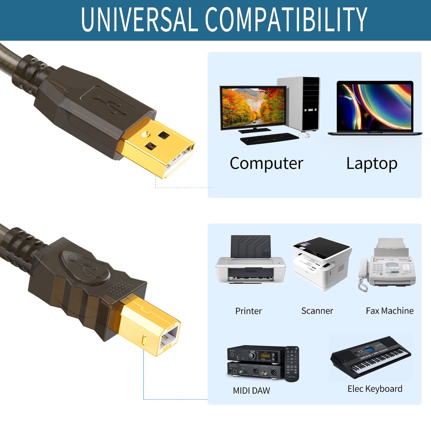 GOSYSONG USB 2.0 Printer Cable 50ft - High Speed Active A to B Cord for Printers, Scanners, Fax Machines