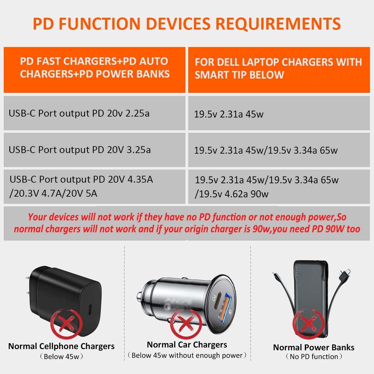 Type-C USB C to 4.0x1.7mm Laptop Charging Cable 65w or 100w PD GaN Charger 20V Activation Adapter for Lenovo IdeaPad 330-14, 330-15, 330-17, 510-15