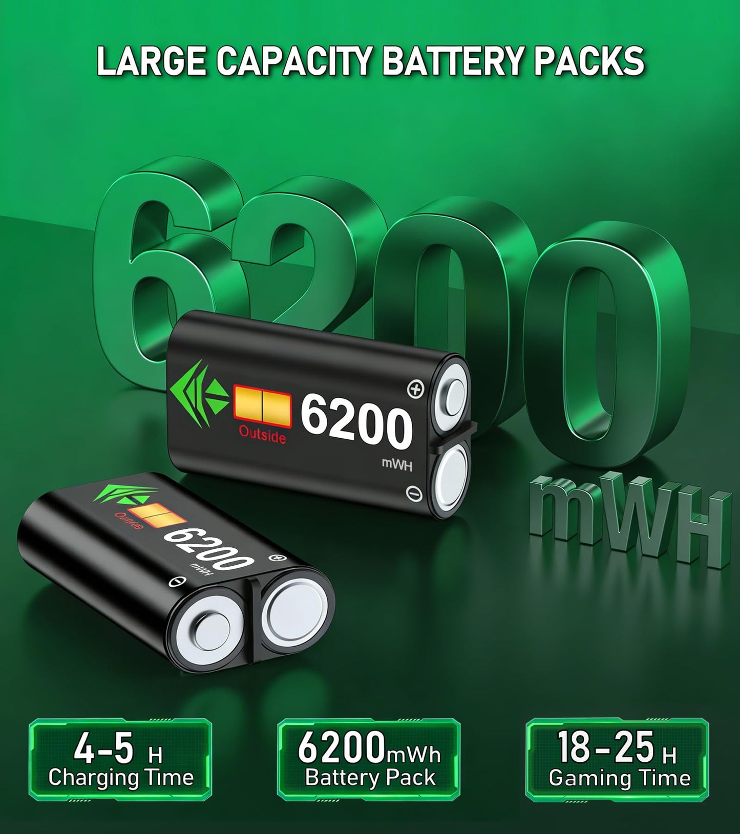 Upgraded Controller Charger Station with 2x6200mWh Rechargeable Battery Packs for Xbox One/Series X|S, Dual Charging Dock for Xbox One Battery Pack