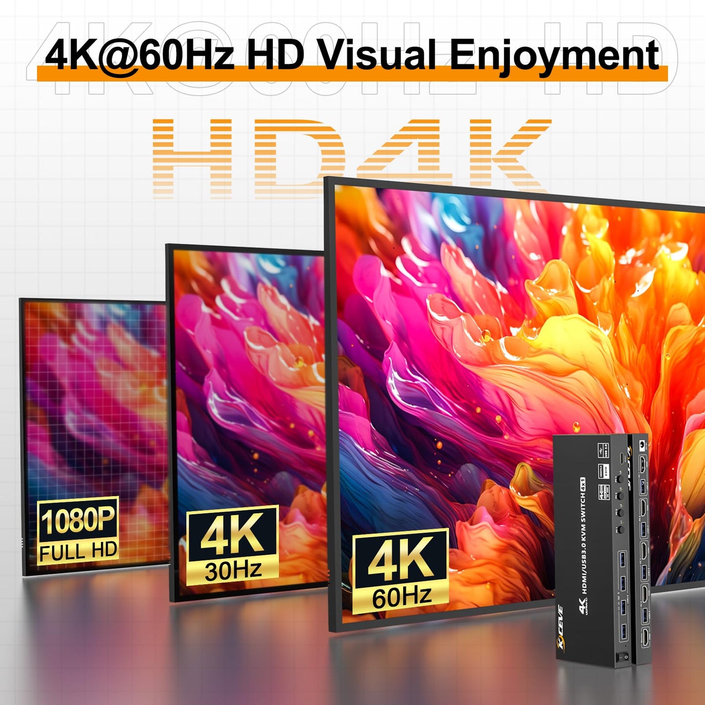 HDMI KVM Switch 4 Computers 4K@60Hz 2K@120Hz, Simulation EDID, Camgeet 4 Port USB3.0 KVM Switches for 4 PC Share 1 Monitor and Keyboard Mouse