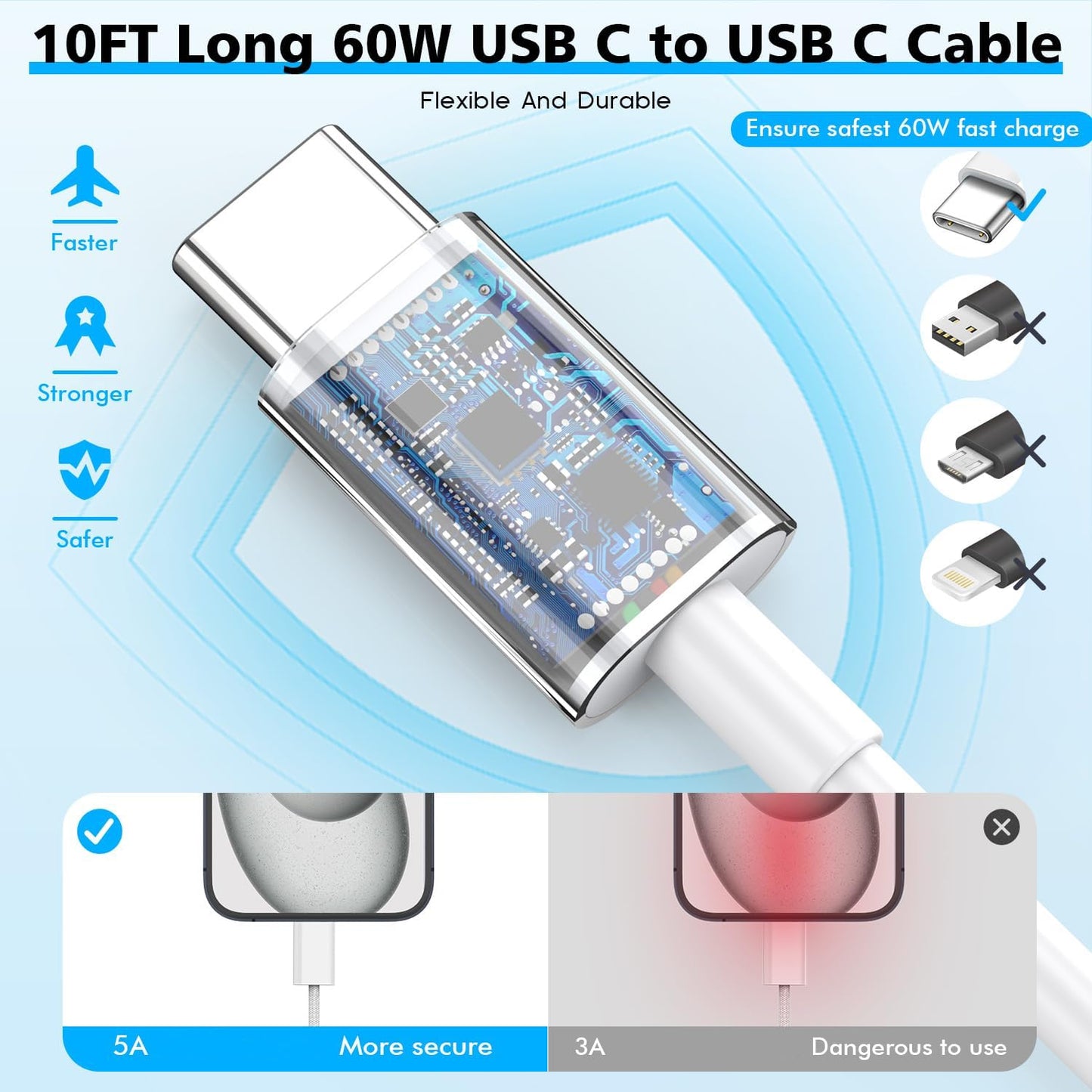 Extra Long USB C Fast Charger for iPhone 17 16 15 Fast Charging,20W Apple PD Quick Charger Block Adapter with 10FT Long Type C to C Charging Cable