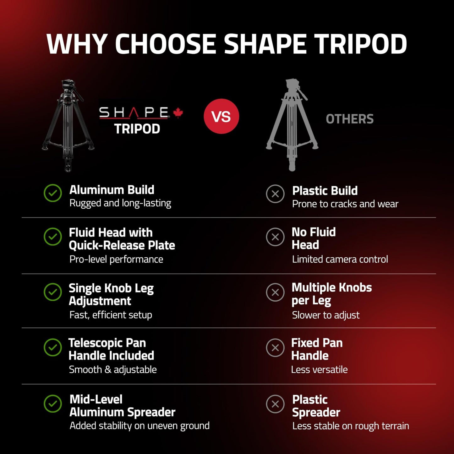 Shape Aluminum Professional Tripod for Camera - Heavy-Duty Tripod with Fluid Head, Mid-Level Spreader, Telescopic Handle & Bag - 22 lb Load Capacity