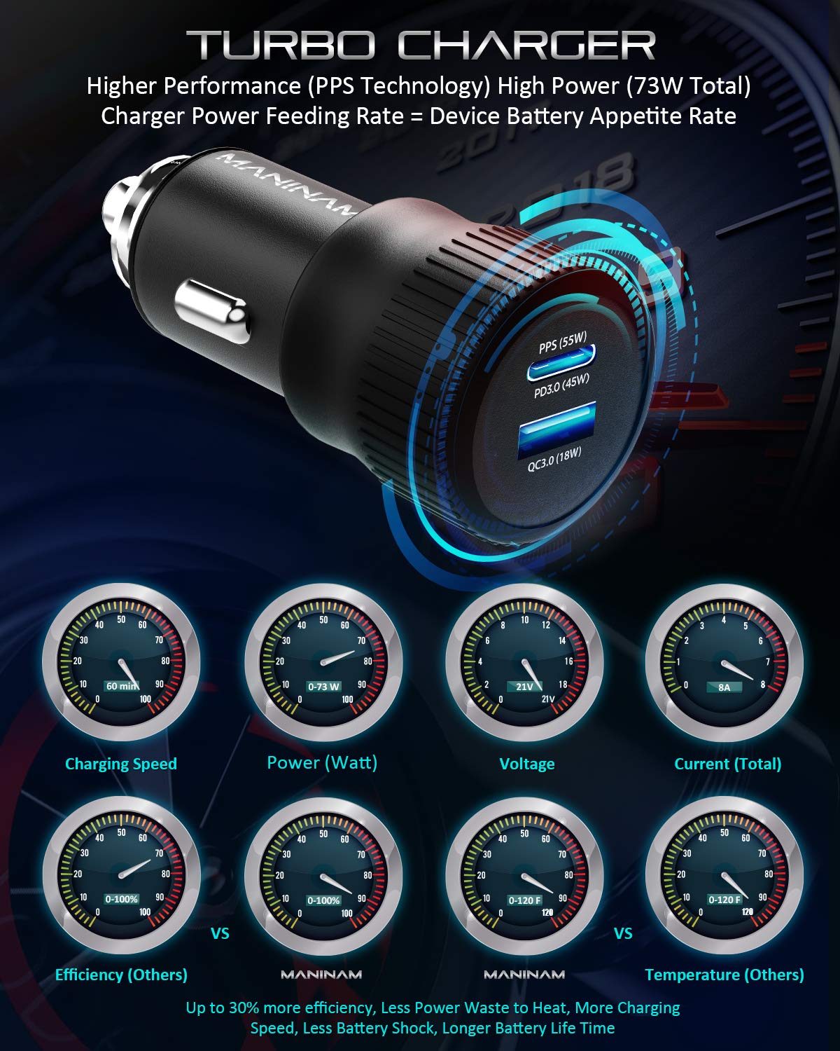 MANINAM All-Metal 73W Super Fast USB-C Car Charger M113 - PPS PD 3.0 Dual-Port Fast Charger 55W+18W for Samsung S24 S23 S22 Note 10 Plus iPhone 15 14