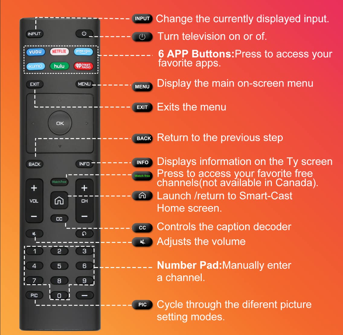 Universal Remote for Vizio Smart TV, Replacement for Smart-TV-Remote,for Vizio TVs(D/E/M/P/V-Series)