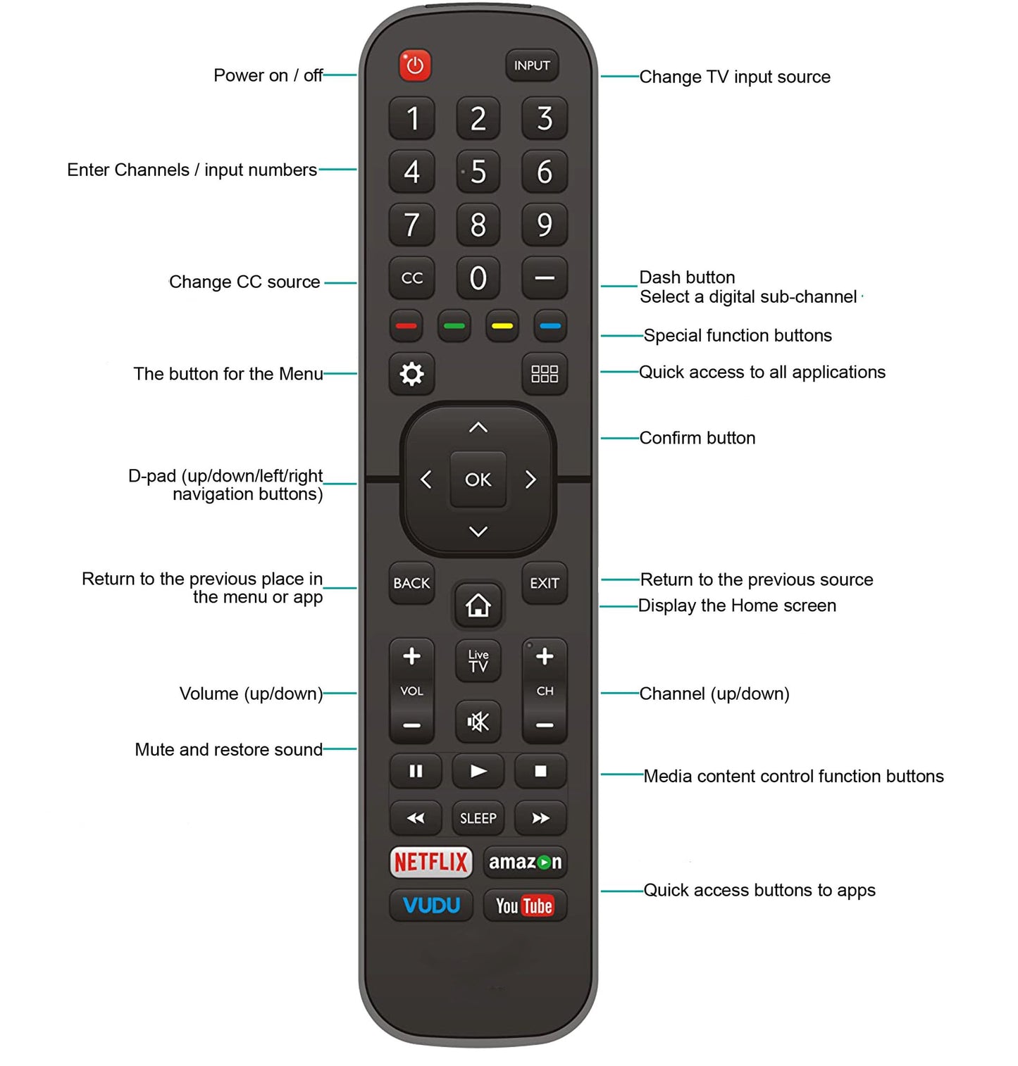 Universal for All Hisense-TV-Remote Compatible with All Hisense 4K LED HD UHD Smart TVs - Not for fire & roku TV