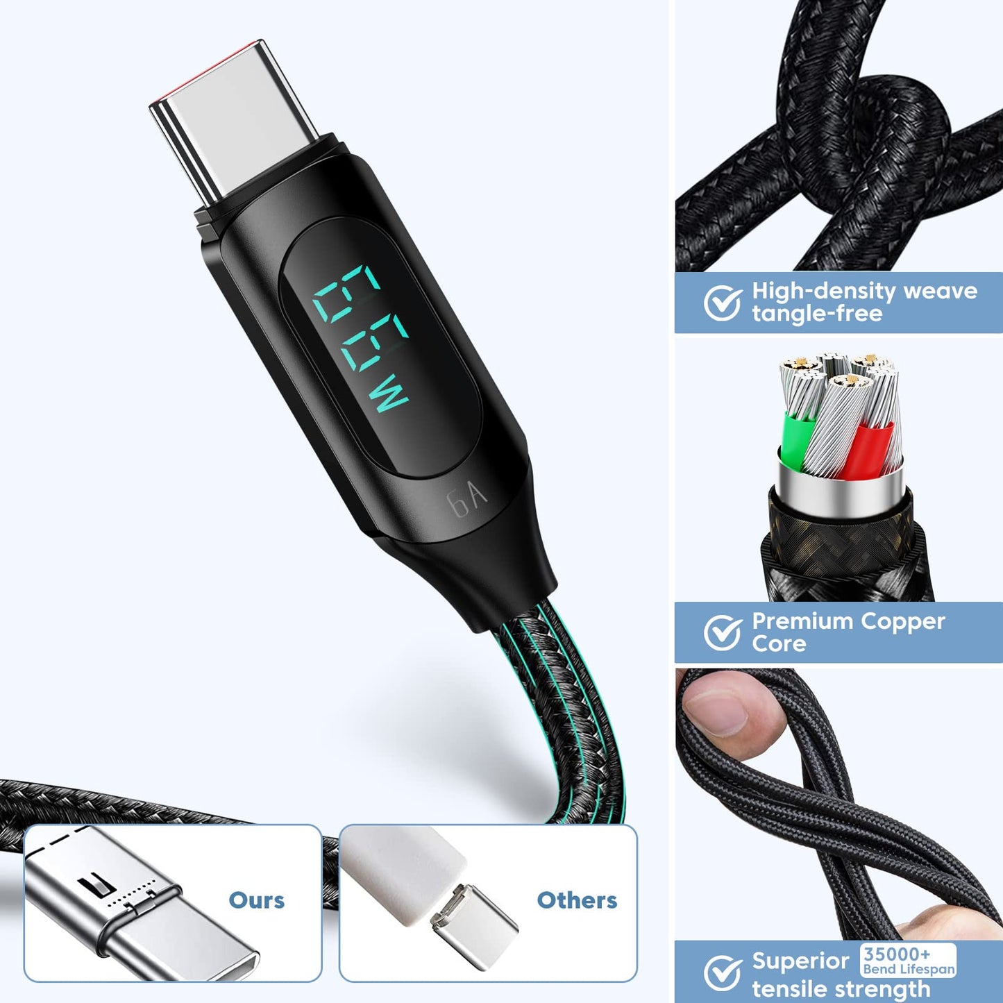 toocki 6.6FT USB A to USB C Cable Type C Charger Fast Charging 5A PD 100w USB C with LED Display, 480Mbps Data Nylon Braided for iPad Pro 12.9in iPad