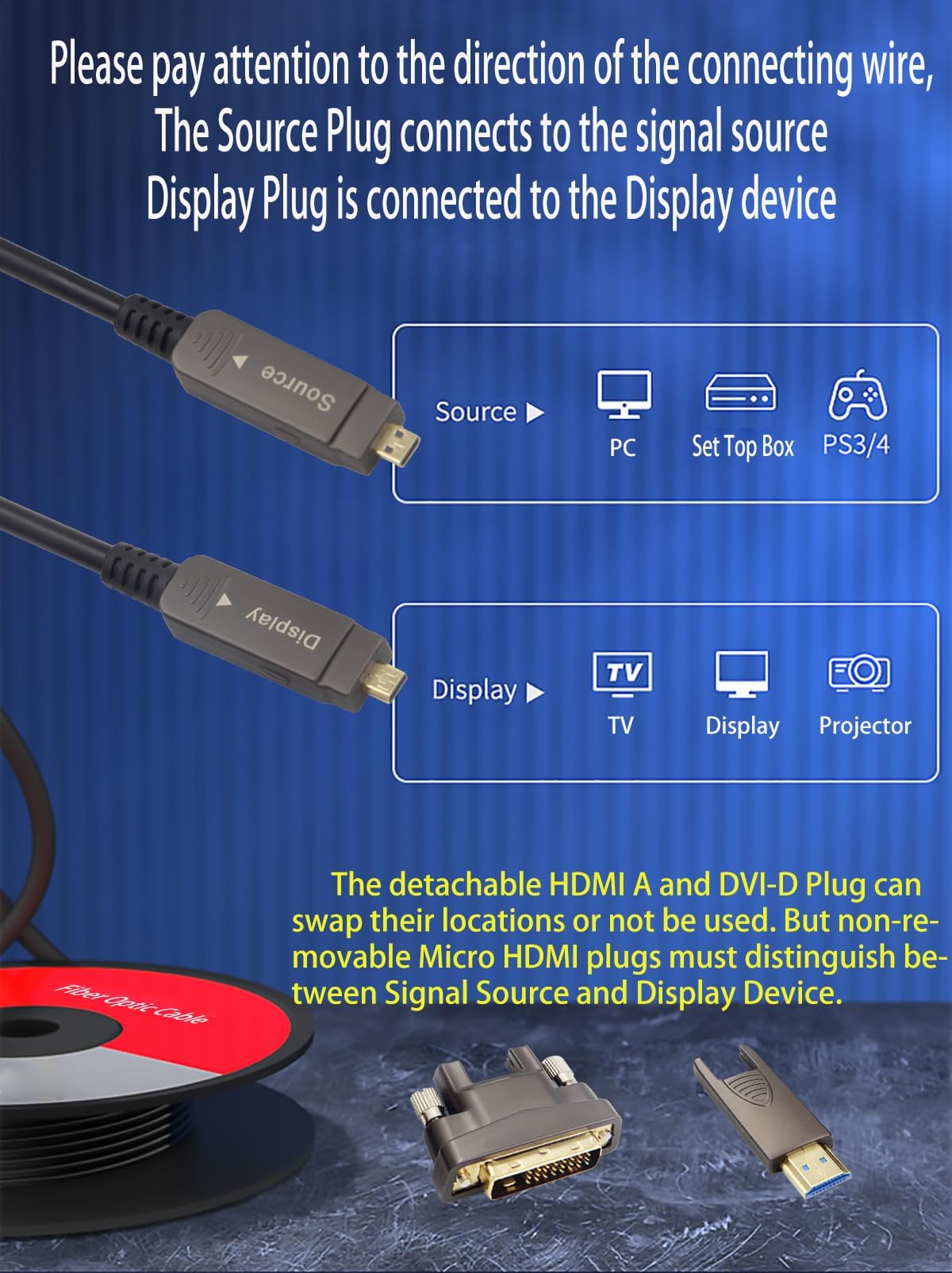 SkyeySnail HDMI AD + DVI D 10ft 4K Adapters Cable, Fiber Optic, Detachable, Micro HDMI to DVI 18Gbps Ultra Speed, Slim Flexible, Long Extended,