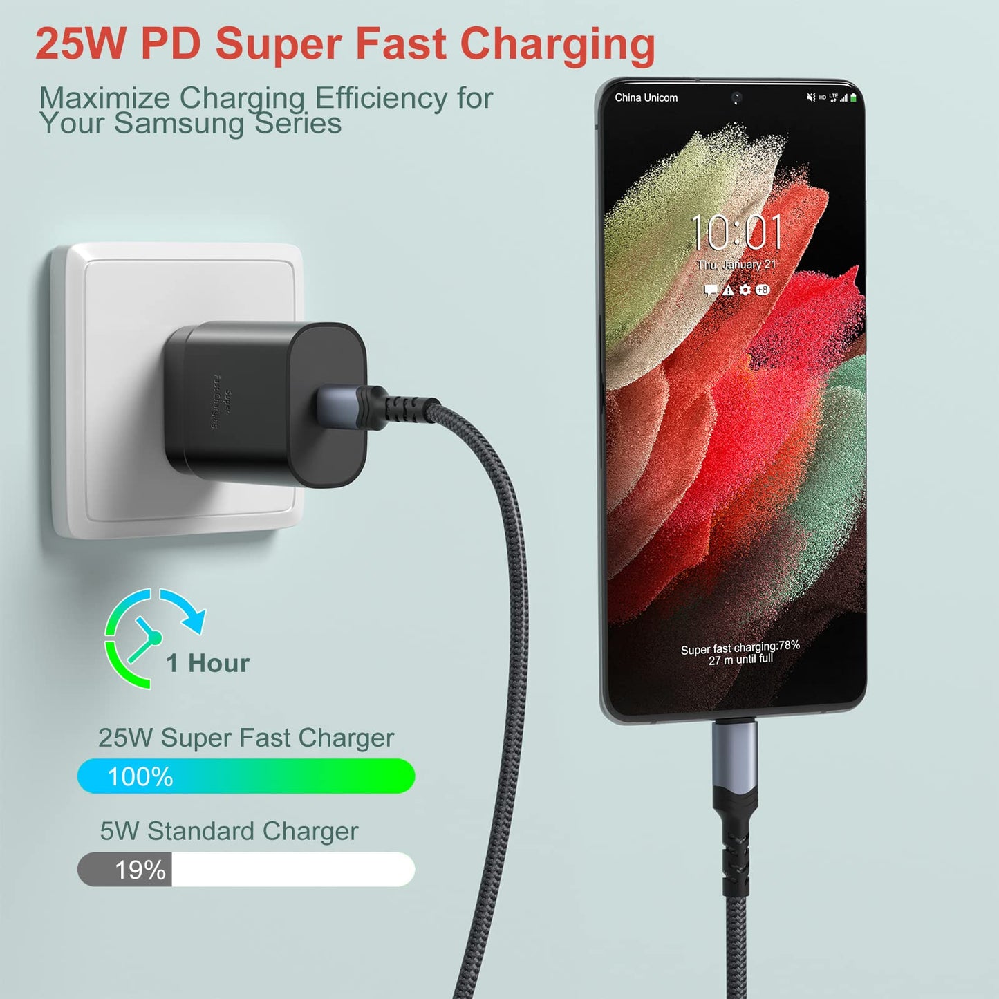 Super Fast Charger Type C,Bangfun 25W USB C Wall/Car Charger Adapter for Samsung Galaxy S25/S24/S23/S22 Ultra/S21/S20 fe/S10,Note