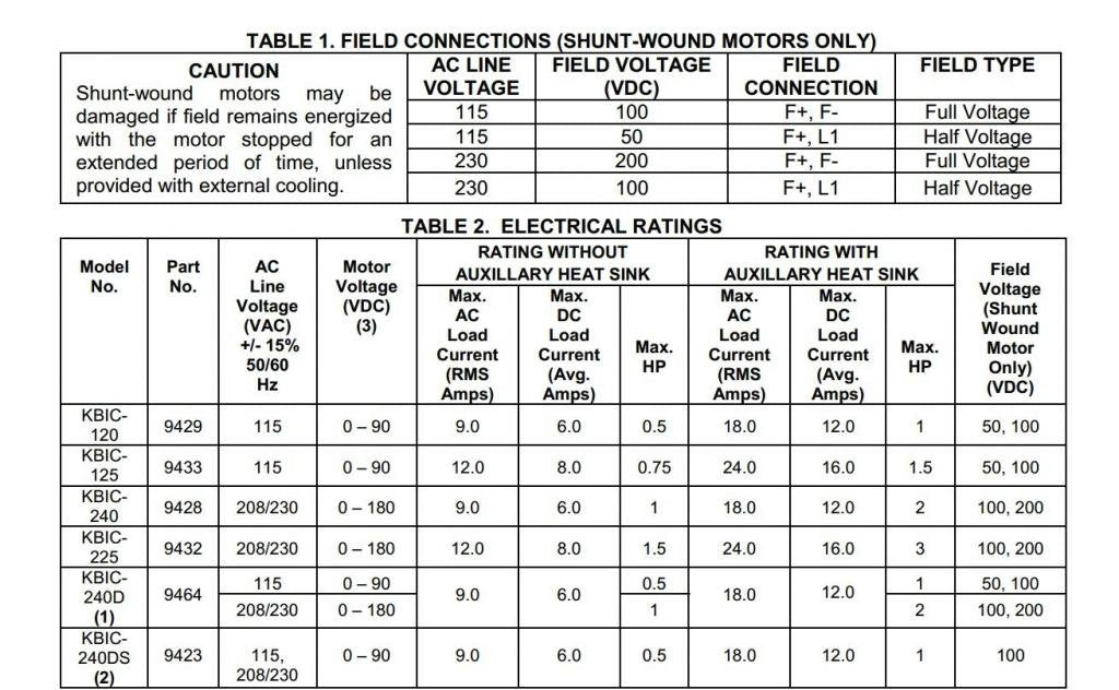 KBIC-120 (9429) DC Drives Chassis