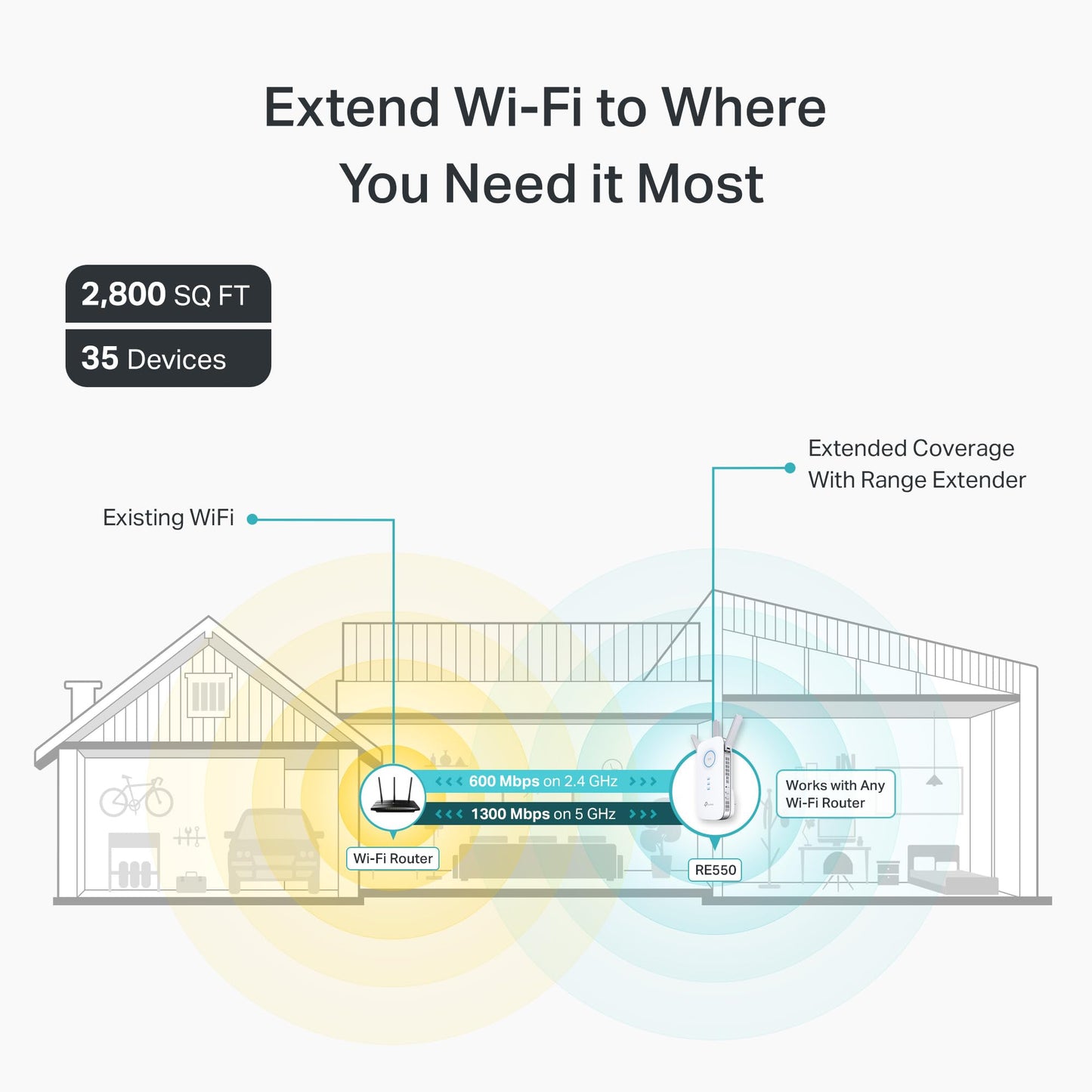 TP-Link AC1900 WiFi Range Extender RE550 | Dual-Band Wireless Repeater Amplifier w/Gigabit Ethernet Port | Up to 2200 Sq. Ft., 32 Devices | Internet