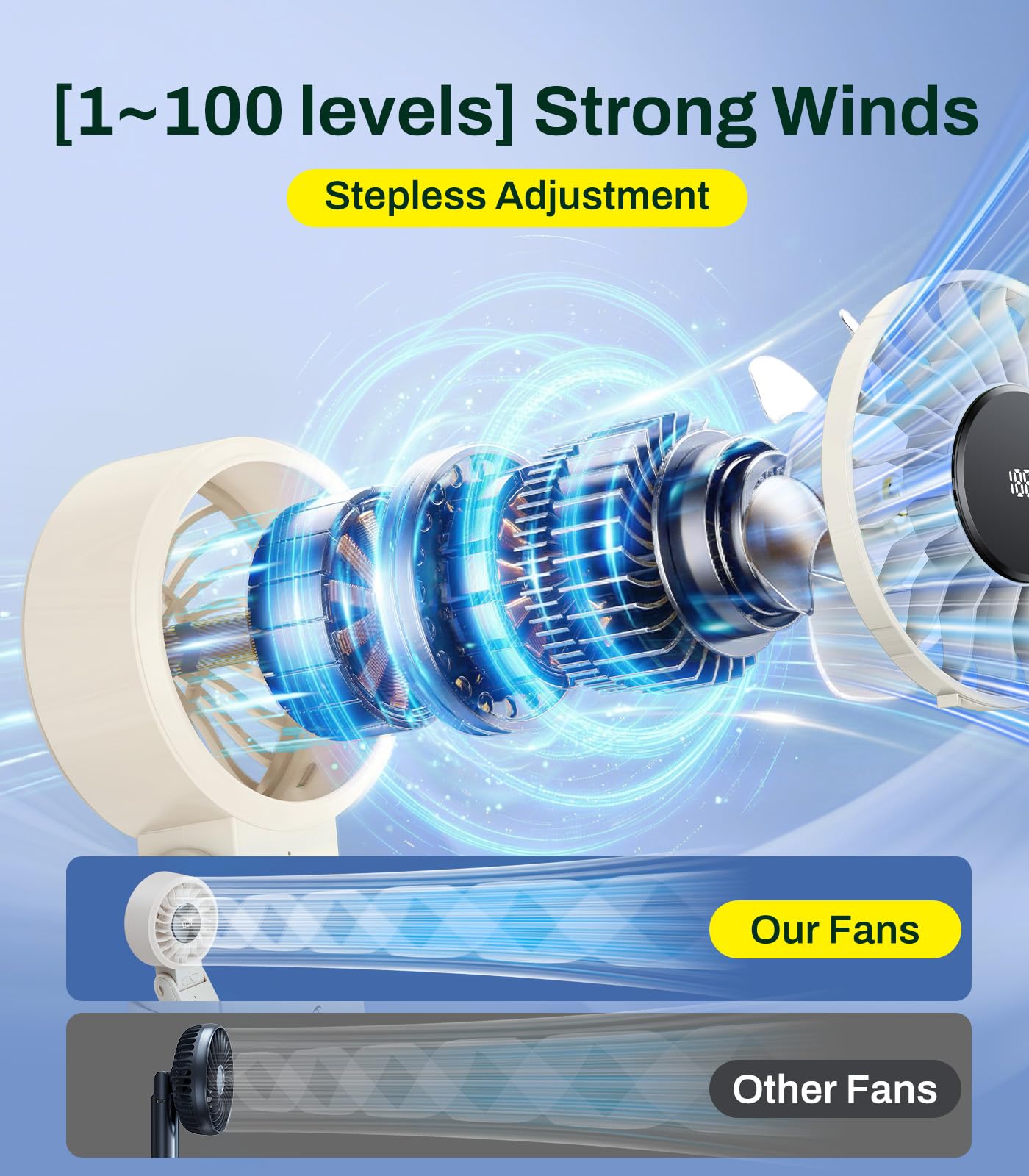 Blissfuhue 3 IN 1 Handheld Mini Fan - Portable Fan