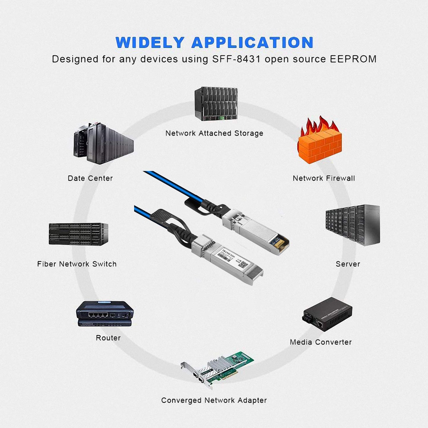 CHUANGSUTON Blue 10GbE SFP+ Passive Direct Attach Copper Cable for MikroTik 10GBase-CU Ethernet 10Gb/s SFP+ DAC Twinax Cable 1.5m(4.9ft)