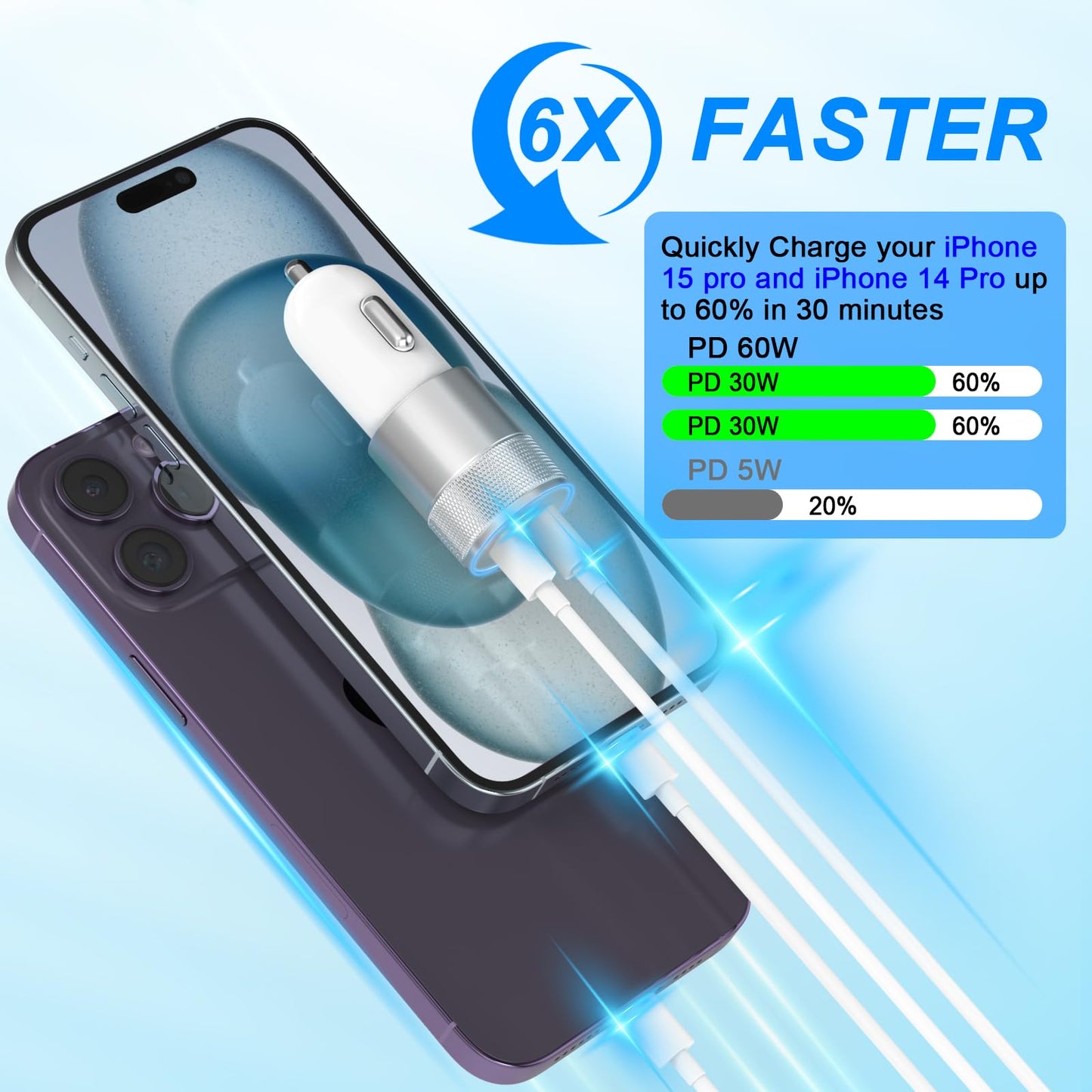 iPhone 14/13 Pro Max Car Charger, 36W 2-Port Fast USB C Car Charger Power Cigarette Lighter Adapter with 3FT Lightning Cable for iPhone 14/13 Plus/12