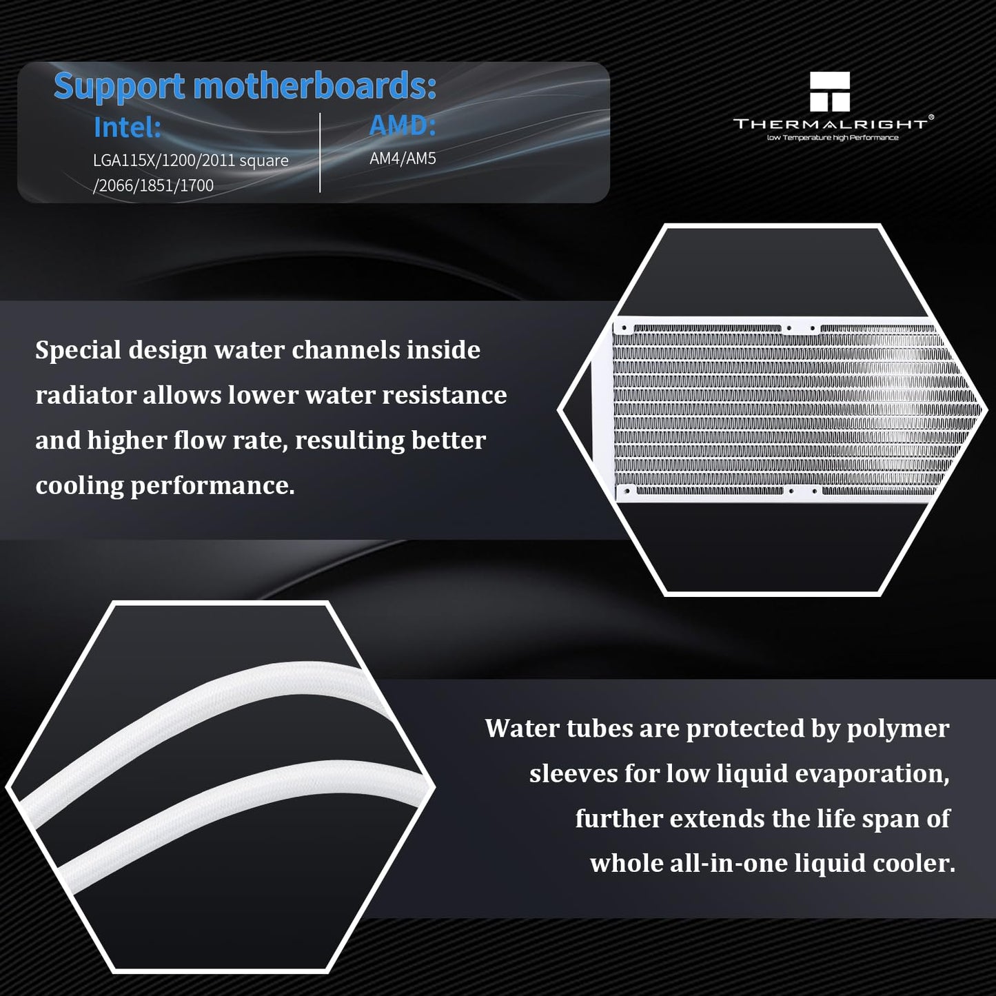 Thermalright Frozen Magic 360 White ARGB V2 CPU Aio Cooler, Double High-Performance PWM Fans with 1600RPM, for Intel LGA1150/1151//1200/2011