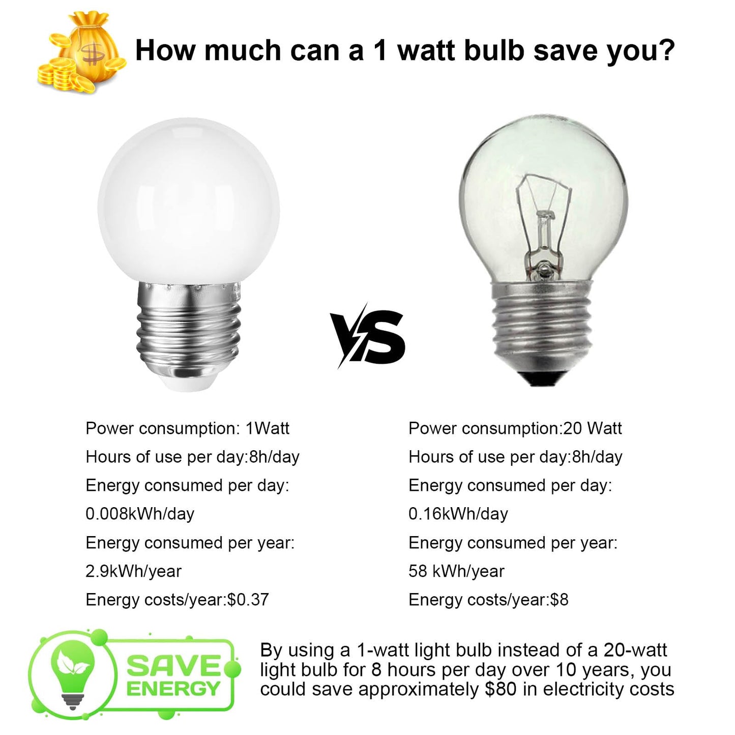 Taysing LED Night Light Bulb G14 Light Bulbs 1 Watt Low Wattage Globe Small Bulbs 10W Equivalent E26 Medium Screw Base Bathroom Vanity Porch Outdoor
