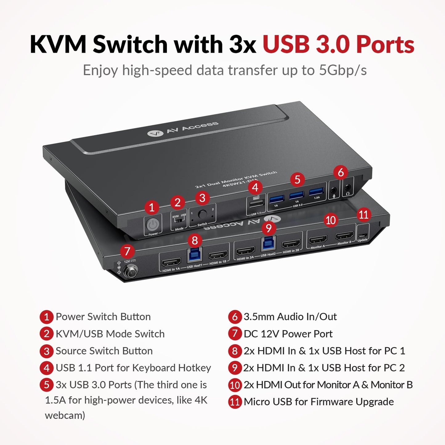 AV Access KVM Switch 2 Monitors 2 Computers, 4 USB, EDID, Fast Hotkey Switch, 4K@60Hz HDMI Dual Monitor Display 1 or 2 PCs Simultaneously,2 Desktops