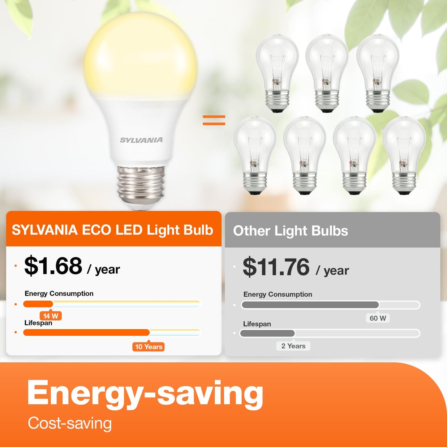 Sylvania LED Light Bulb, 100W Equivalent A19, Efficient 14W, Medium Base, Frosted Finish, 1500 Lumen, Soft White - 24 Pack (41299)