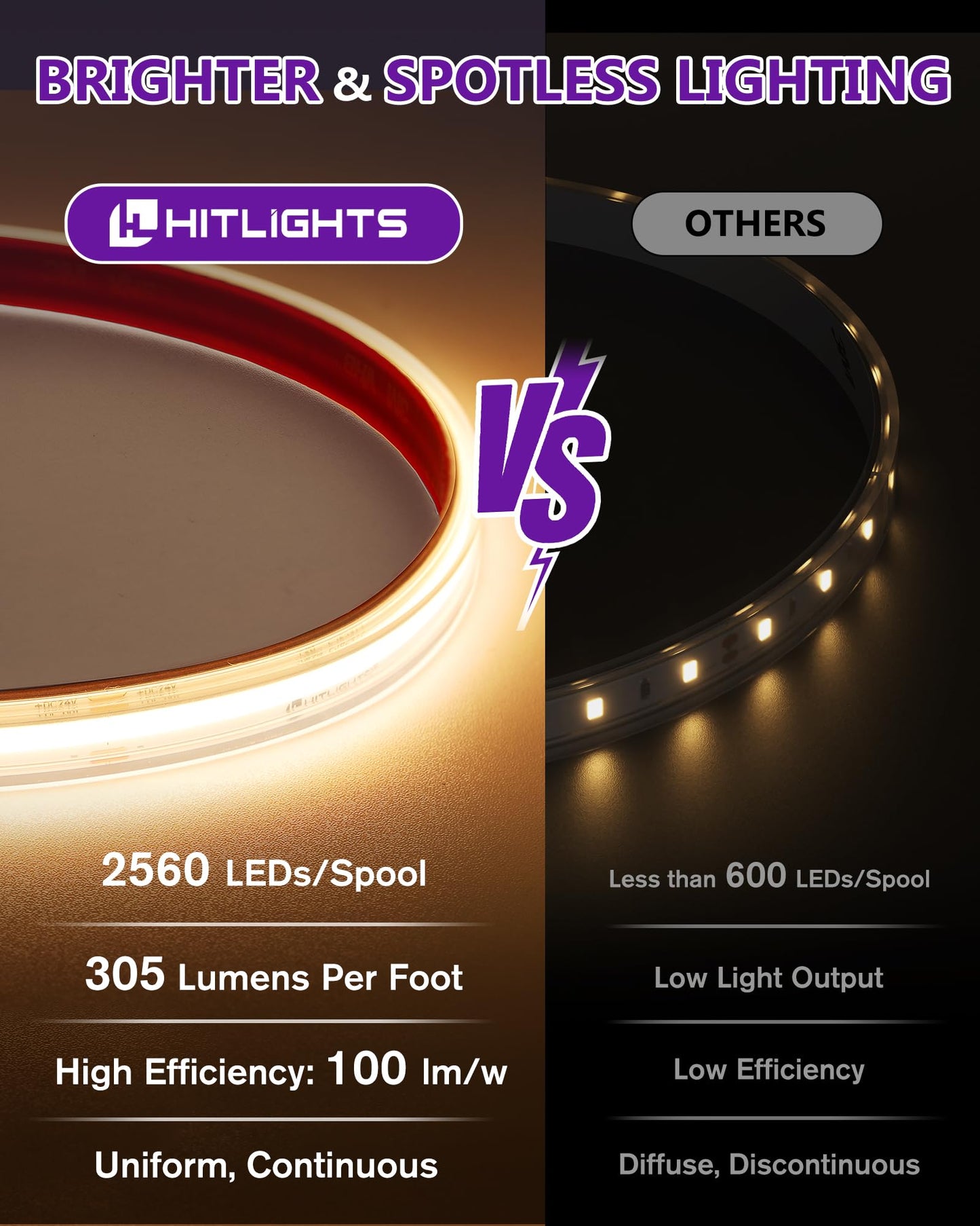 Outdoor COB LED Strip Lights Waterproof 2700K, 16.4ft IP67 24V Tape Light Warm White High Density, 2560 LEDs, 305 lm/ft, CRI 90+, Lighting
