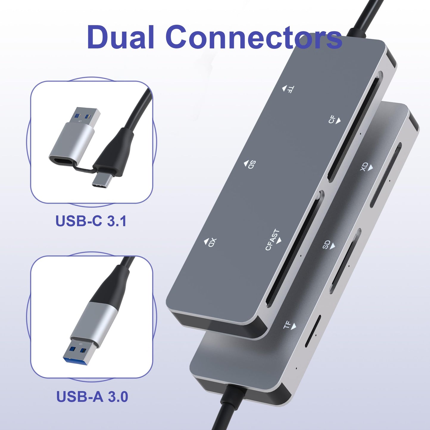 CFast Card Reader, 5-in-1 USB C/A Card Reader for Computer & Camera with Dedicated CFast 2.0 Slot, 5Gbps SD/TF/XD/CF Memory Card Reader, XD Card