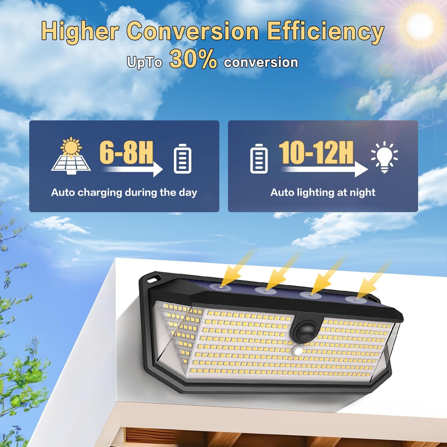 SyouHome Solar Lights Outdoor, 4000LM 380 LEDs Solar Motion Lights Outdoor Waterproof, 3 Modes 270° Wide Angle Security Light for Stairways/Front