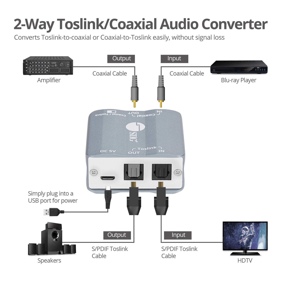 SIIG Bidirectional Toslink/Coax Audio Converter, 192kHz, TAA, CE-AU0311-S1