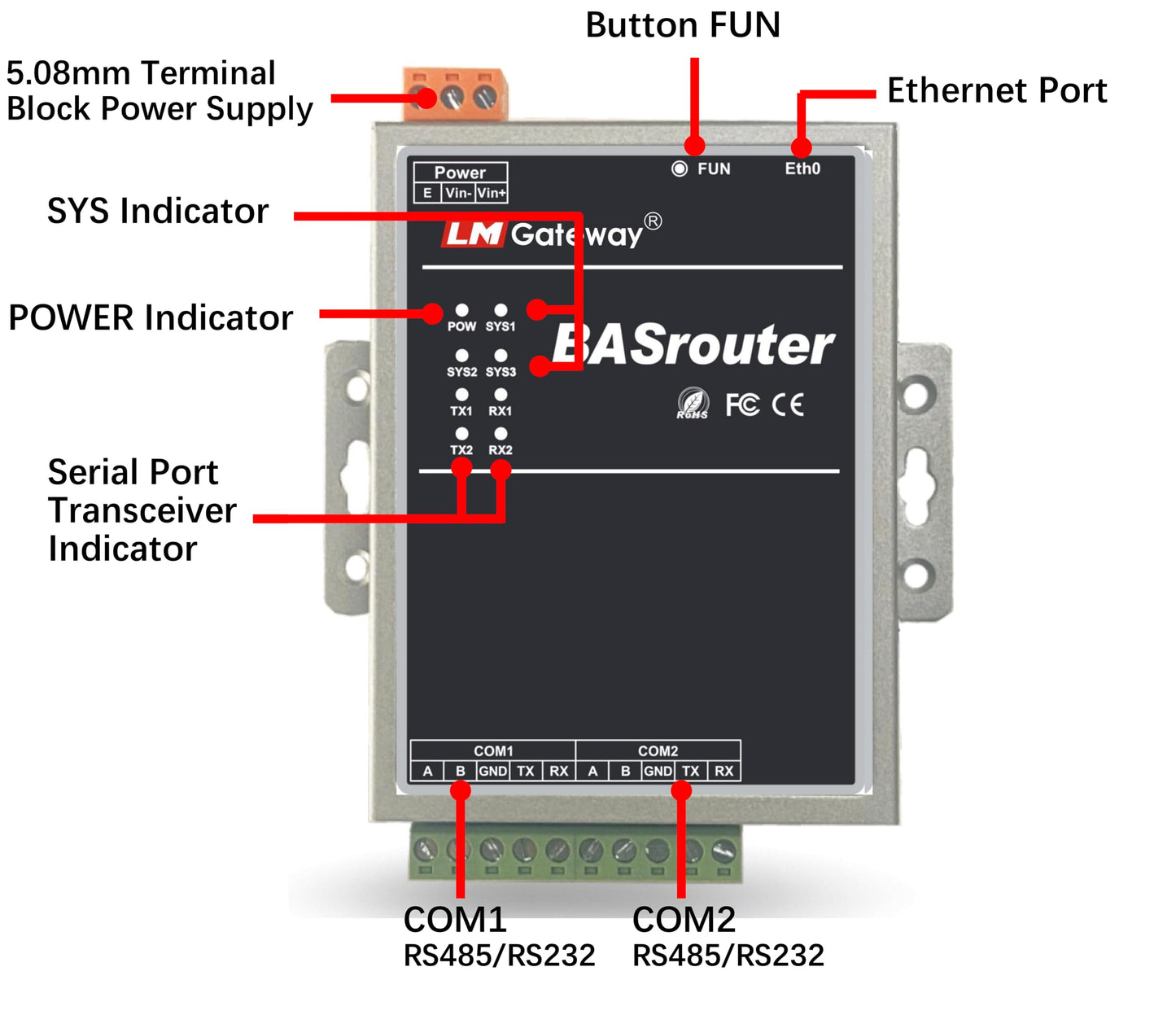 LM BACnet Router 201-B for Building Support, BACnet MS/TP to BACnet IP, 10/100 Ethernet with auto-Negotiation and Auto-MDIX