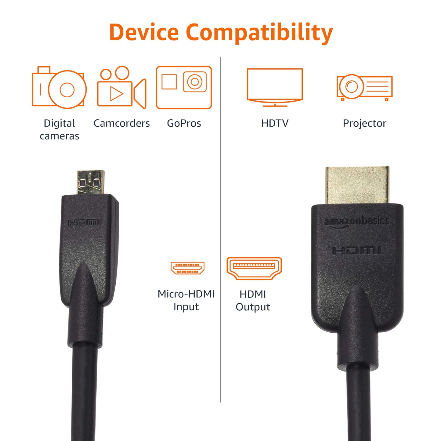 Amazon Basics Micro HDMI to HDMI Display Cable, 18Gbps High-Speed, 4K@60Hz, 2160p, 48-Bit Color, Ethernet Ready, 6 Foot, Black