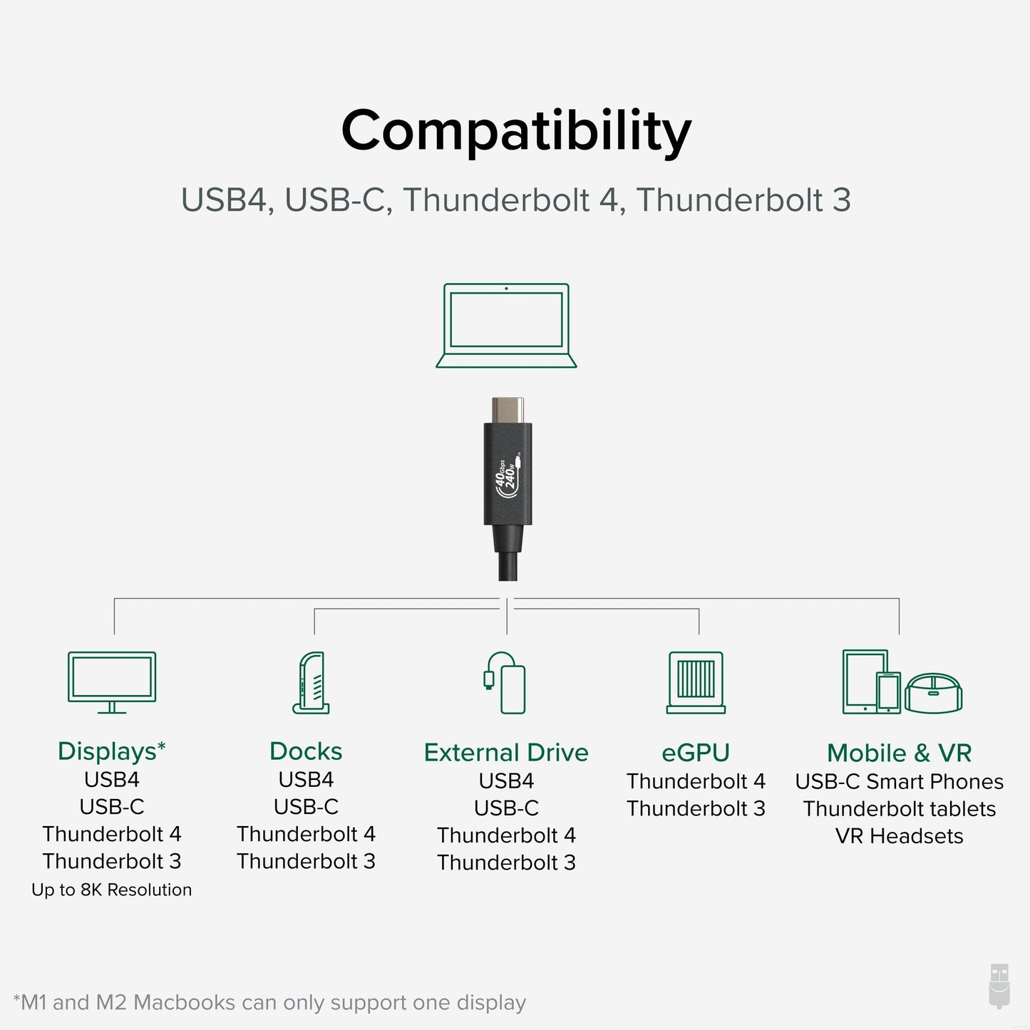 Plugable USB C Cable, 240W Charging Cable 40Gbps, 4K 120Hz, 8K 60Hz USB-C Monitor, iPhone, MacBook, iPad, Samsung Galaxy, 3.3 Feet (USBC-240W-1M)