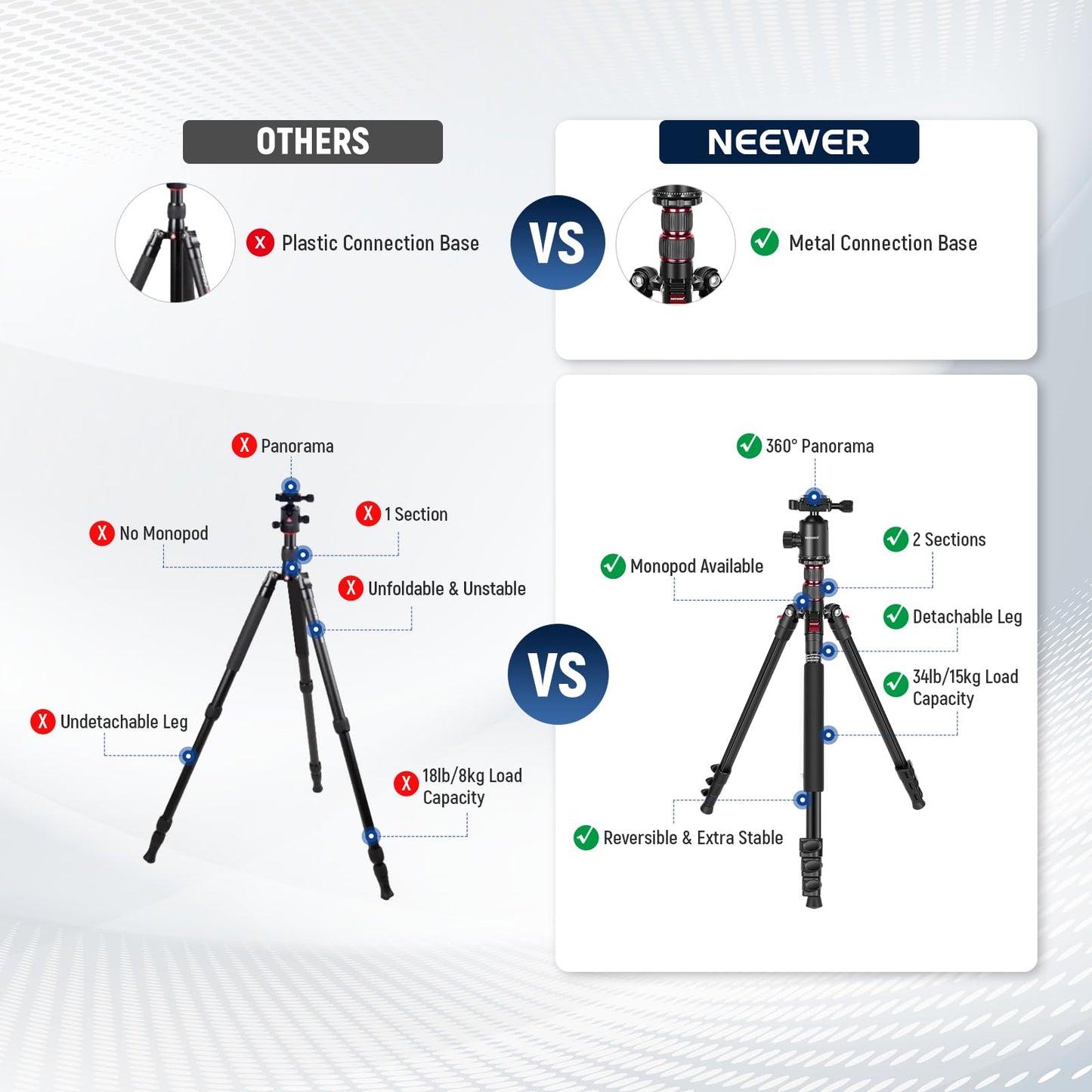 NEEWER 77" Camera Tripod Monopod with Cell Phone Holder Compatible with iPhone for Video Recording, Compact Aluminum Travel Stand with Ball Head QR
