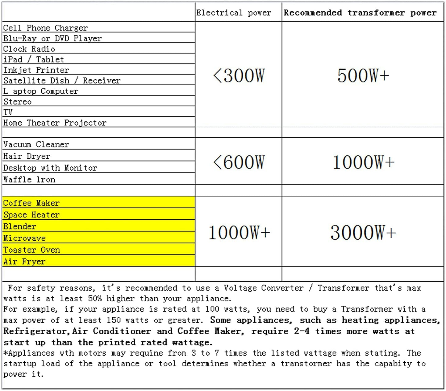 Simran AC-500 Step Up/Down Voltage Converter Transformer 110V/220V with Fuse Protection - 500 Watts