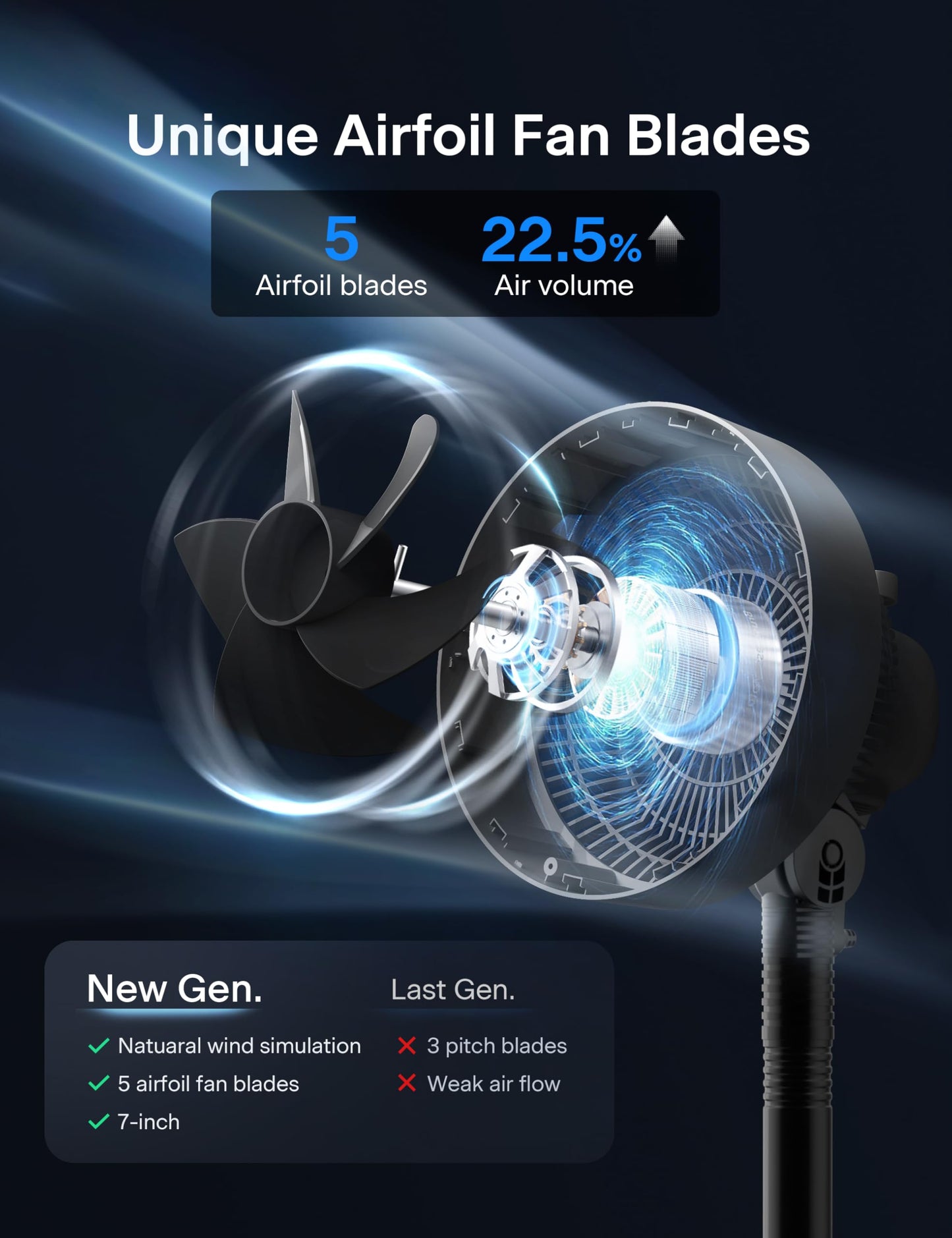 PELONIS 7-Inch Air Circulator Fan for Bedroom, 75°+90° Oscillation, Black