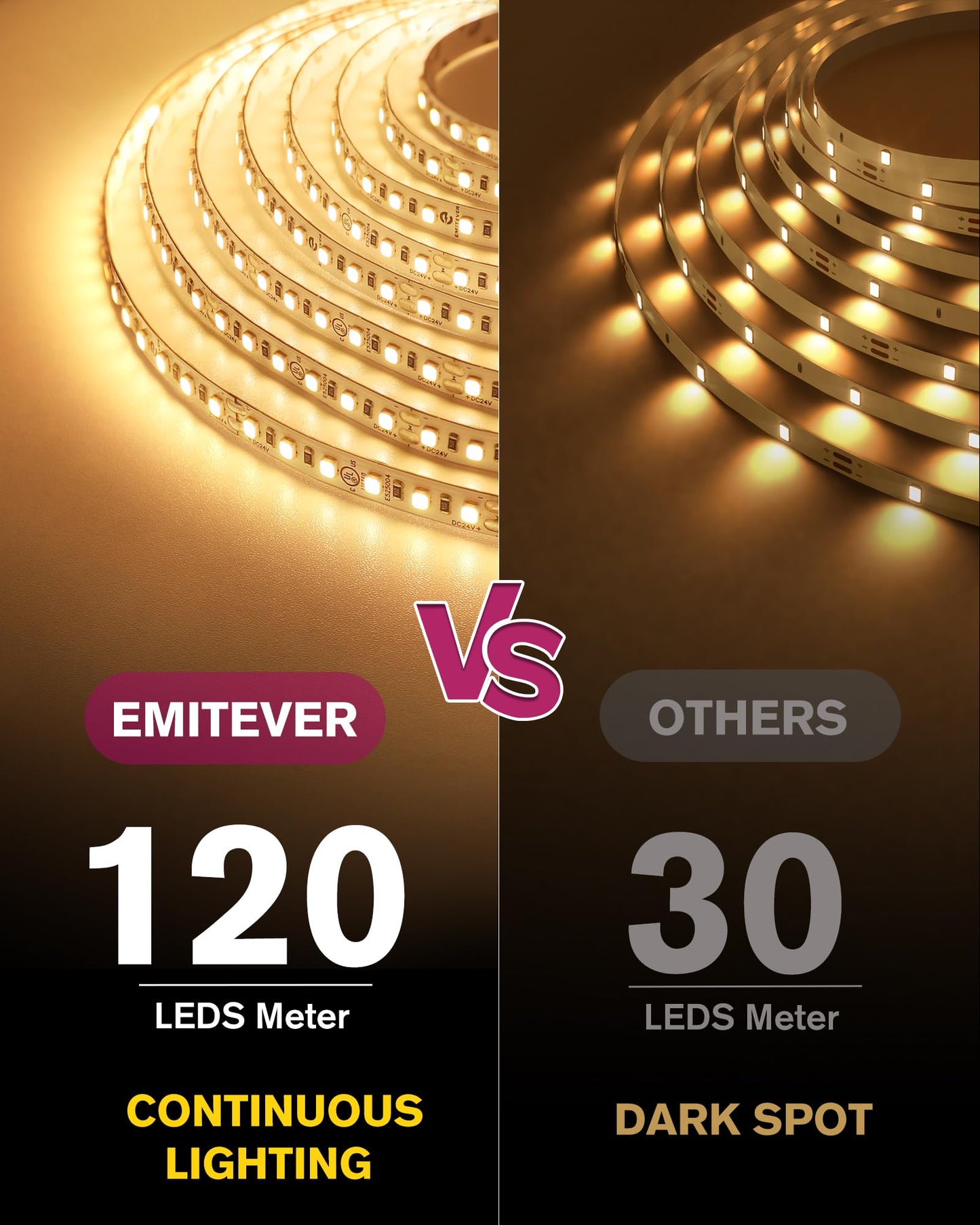 EMITEVER LED Strip Lights Kit Warm White with Remote & 24V Power Supply,16.4ft Dimmable Tape Light 2700K, High Density 600LEDs, 240+LM/FT, CRI95+