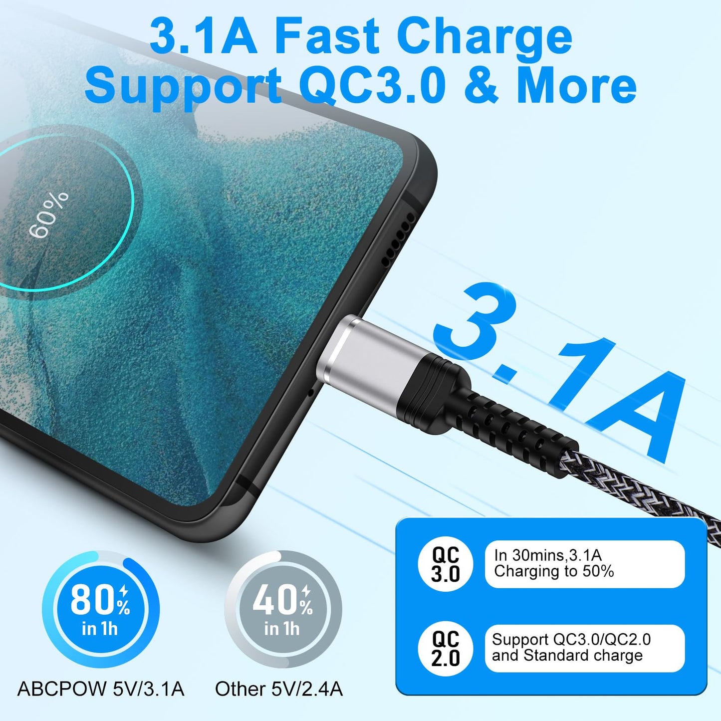 Fast Samsung Charger Cable USB C 2 Pack 6ft for Galaxy Z Fold 7 6 Flip 7 FE 6 5 A17 A36 A56 S25 Ultra S24 S23 A16 A15 S22 A32,3.1A Android Charger