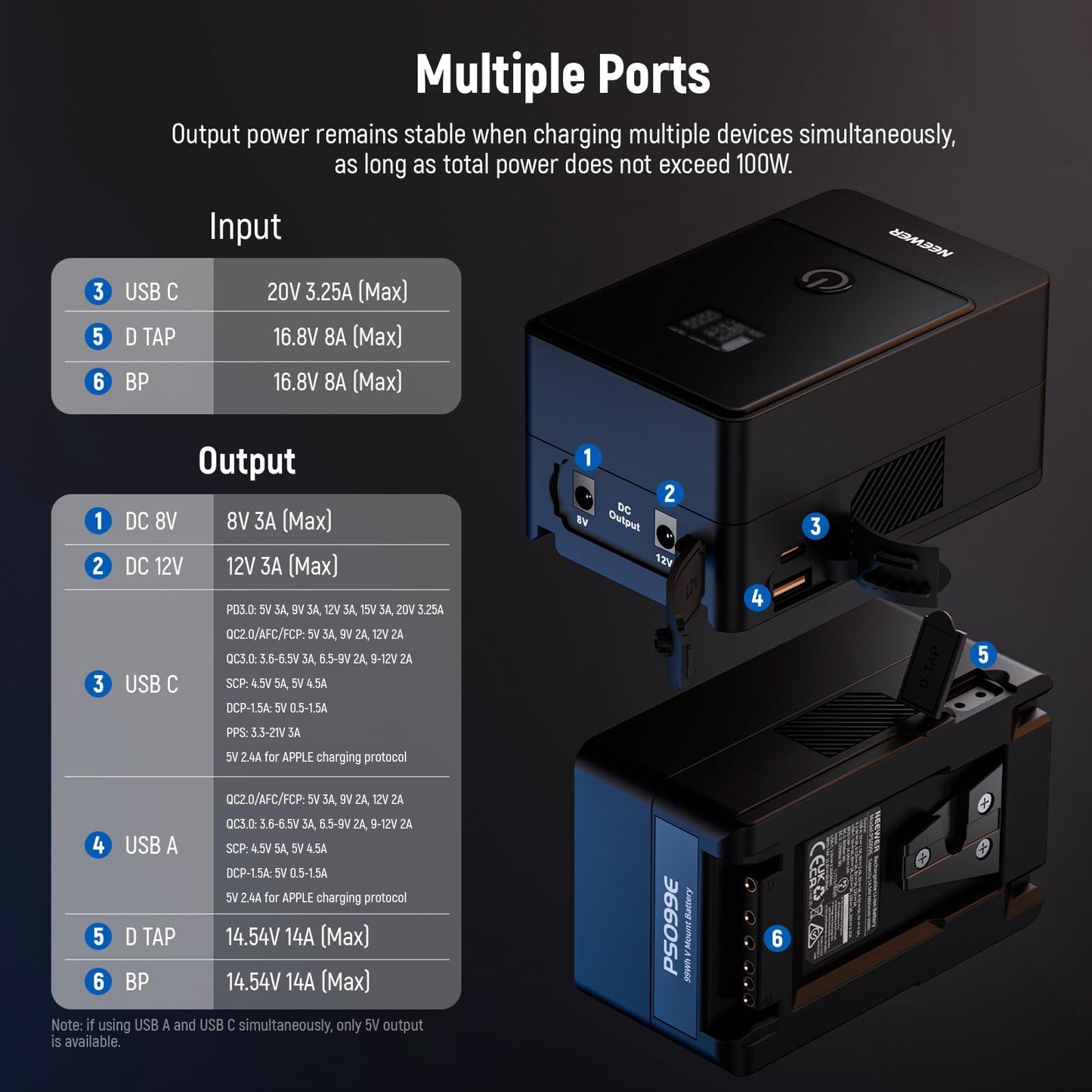 NEEWER Mini V Mount Battery, 6800mAh 99Wh V Lock Battery, PD65W Fast Charging/D Tap/BP/USB A/Dual DC Port/OLED Display for Camcorder Video Camera