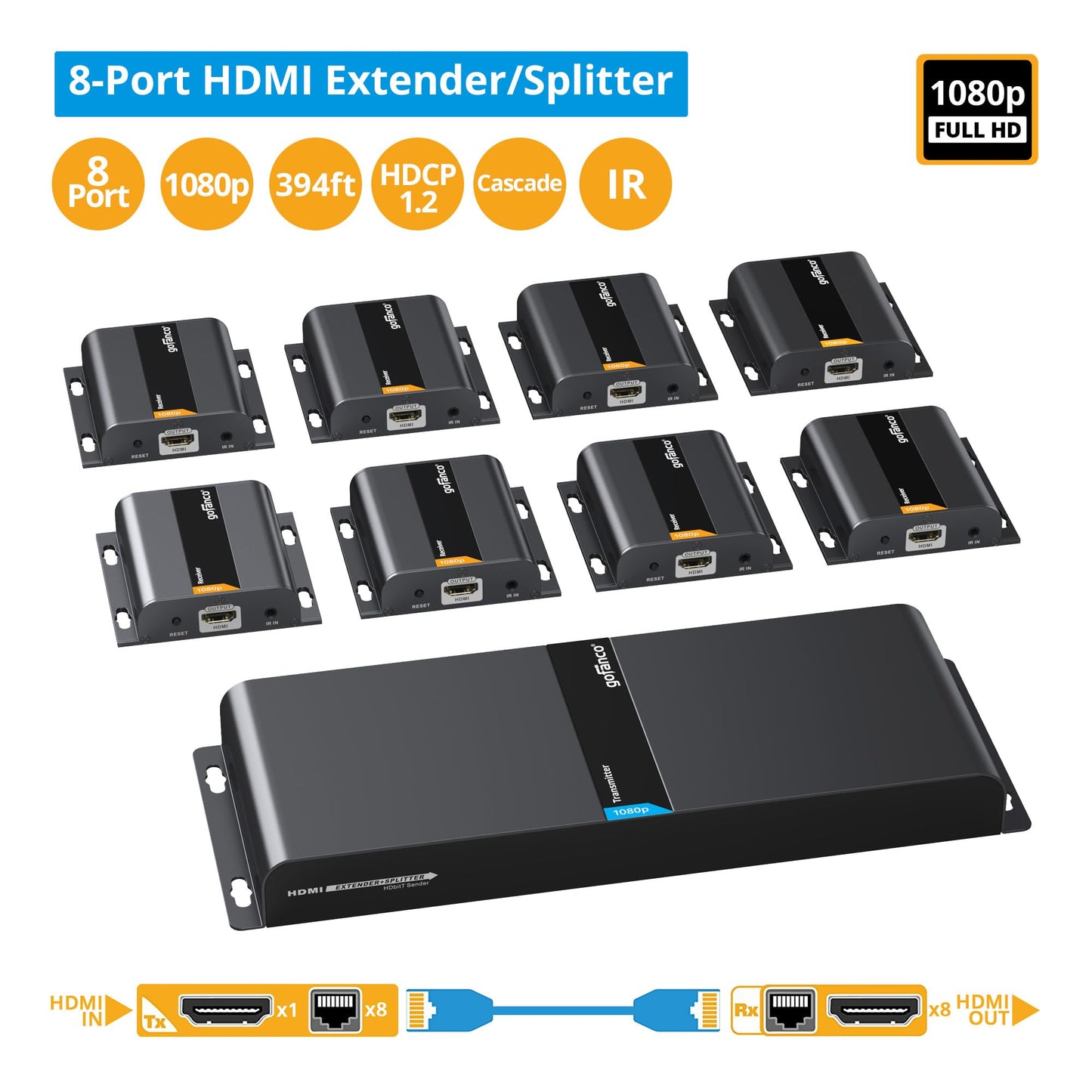 gofanco 1080p 1x8 HDMI Extender Splitter Over IP Kit -395ft/120m, Direct Connection (TX to RXs) Over CAT5e/CAT6, Over 1G Gigabit Ethernet Switch