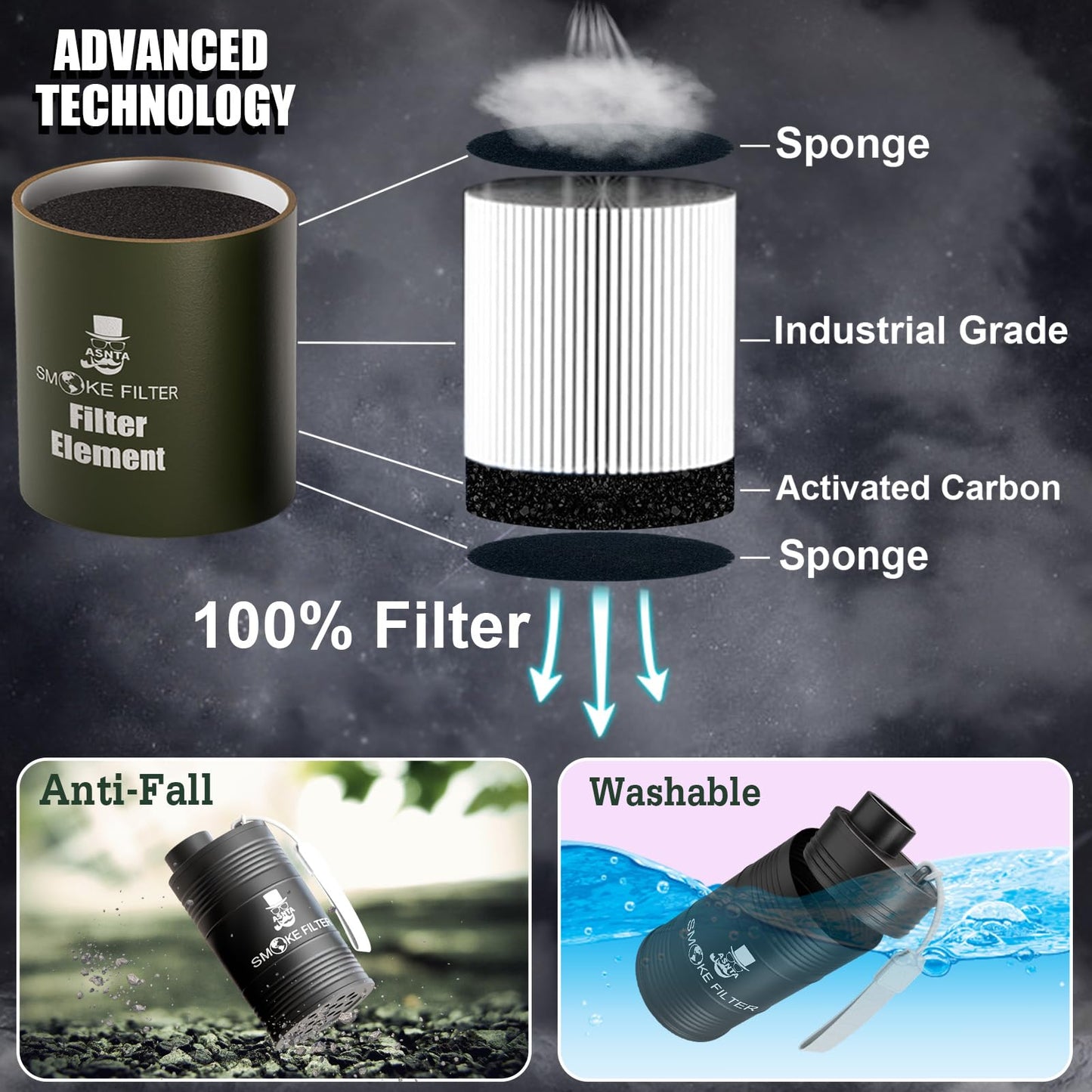 ASNTA Metal Housing Personal Filter - Effectively Captures Smoke and Removes Odors,Long-Term Use, Equipped with Replaceable Cartridge (Filter)