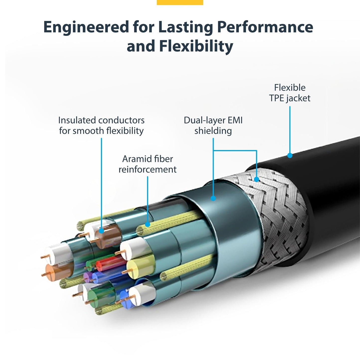 StarTech.com 3ft (1m) Slim HDMI Cable, Flexible Premium HDMI 2.0 Cord with Ethernet, UHD 4K 60Hz HDR10, Durable Aramid Fiber Design w/ TPE Jacket