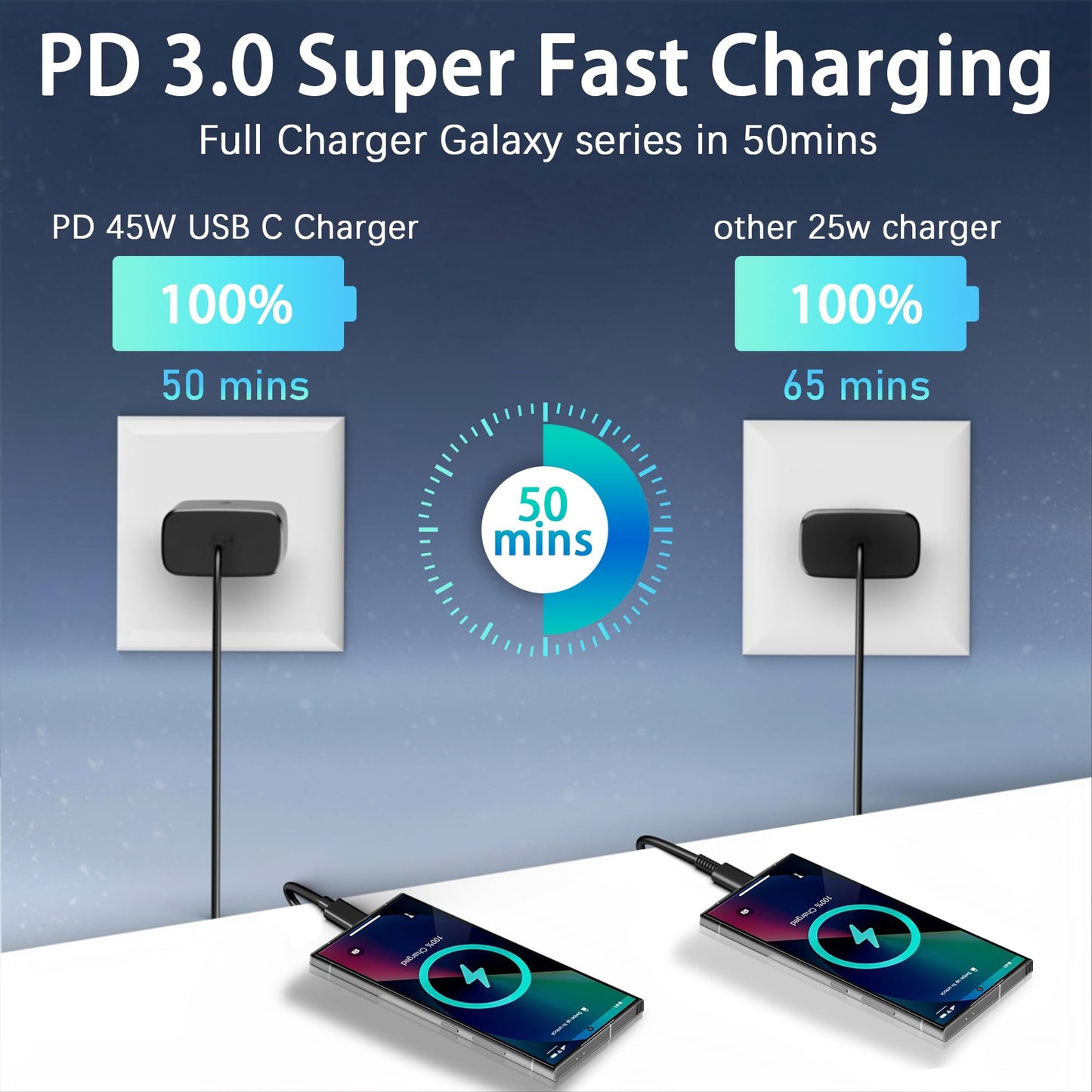 VJYUIJAY 45W Super Fast Charger USB C,PD3.0 Type C Fast Wall Charger with 6FT Cable Replacement for Samsung Galaxy S25 Ultra/S25+/S25/S24