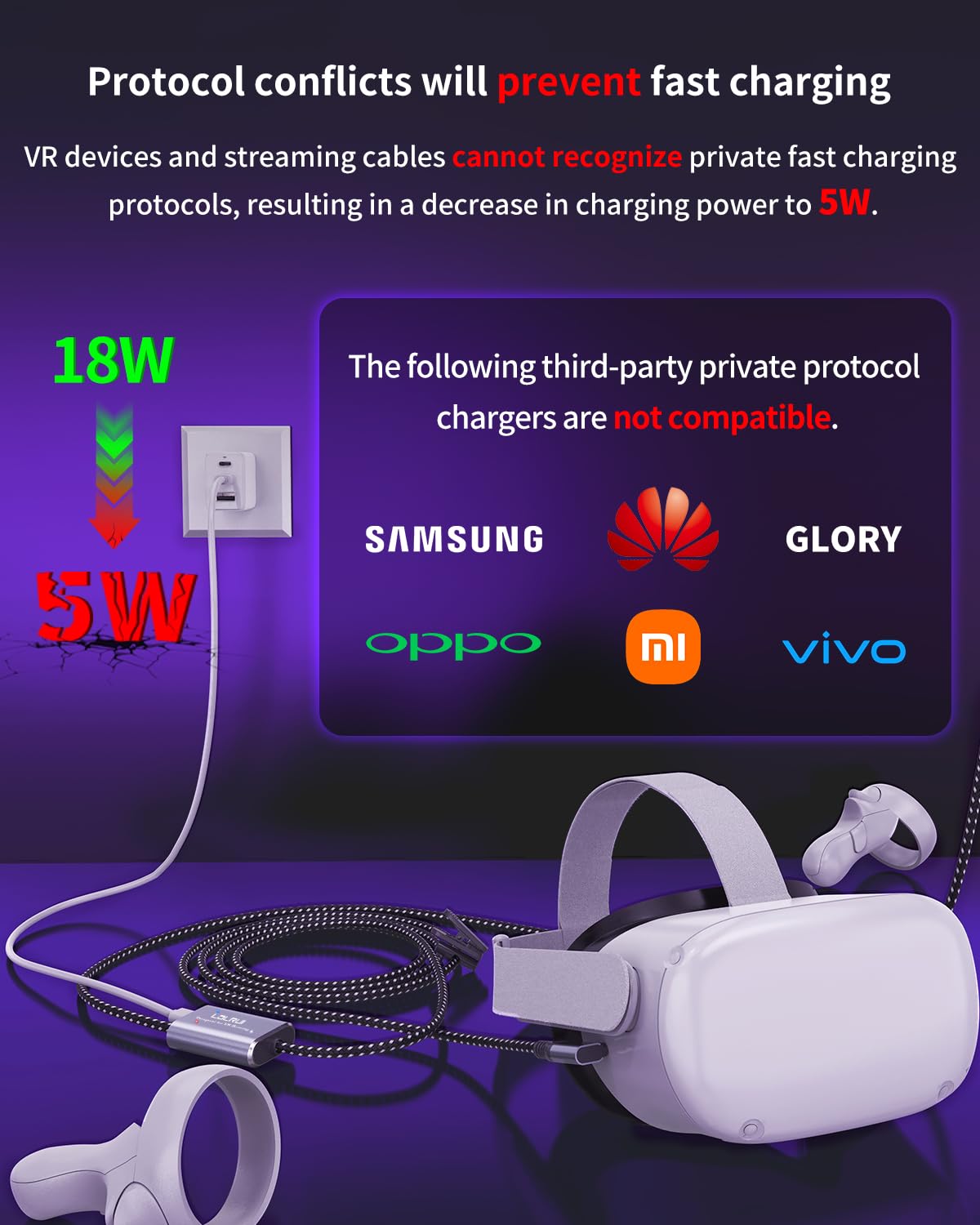 LDLrui 5m VR Link Cable with Charging, USB 3.0 to USB-C (5Gbps) for Meta Quest 3/2/Pro & Pico 4, PC VR Cable with Clip for Simultaneous Play & Charge