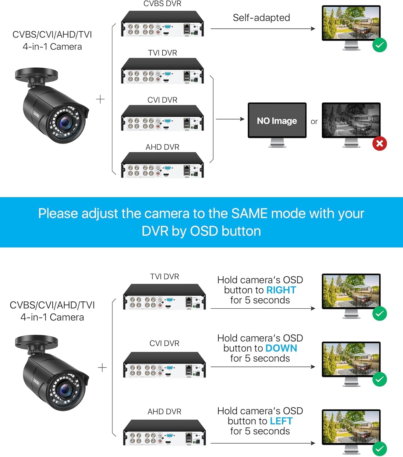 ZOSI 1080P 1920TVL Security Camera Outdoor Indoor,Hybrid 4-in-1 TVI/CVI/AHD/960H CVBS Bullet Cam for Analog Home Office Surveillance DVR CCTV