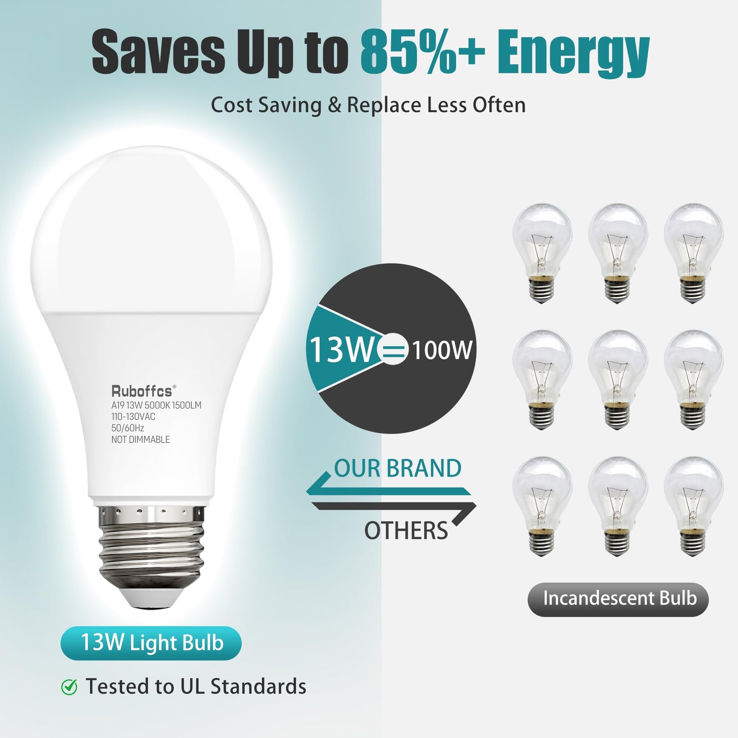 Ruboffcs 6 Packs A19 LED Light Bulbs,Daylight 5000K,100 Watt Equivalent