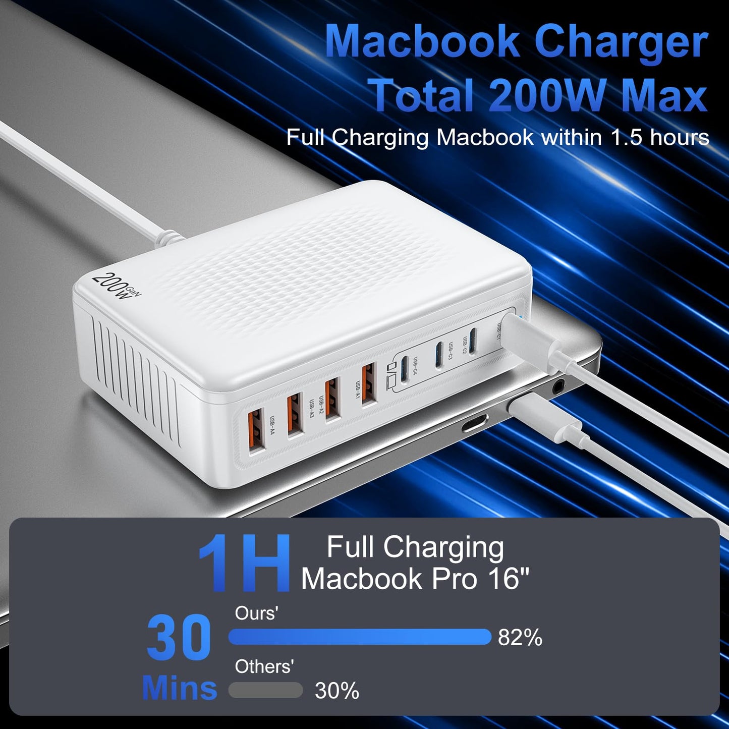 USB C Charger Block 200W Charging Station Hub for Multiple Devices Upgraded GaN III 8-Port PD 65W Fast Laptop Power Adapter for MacBook