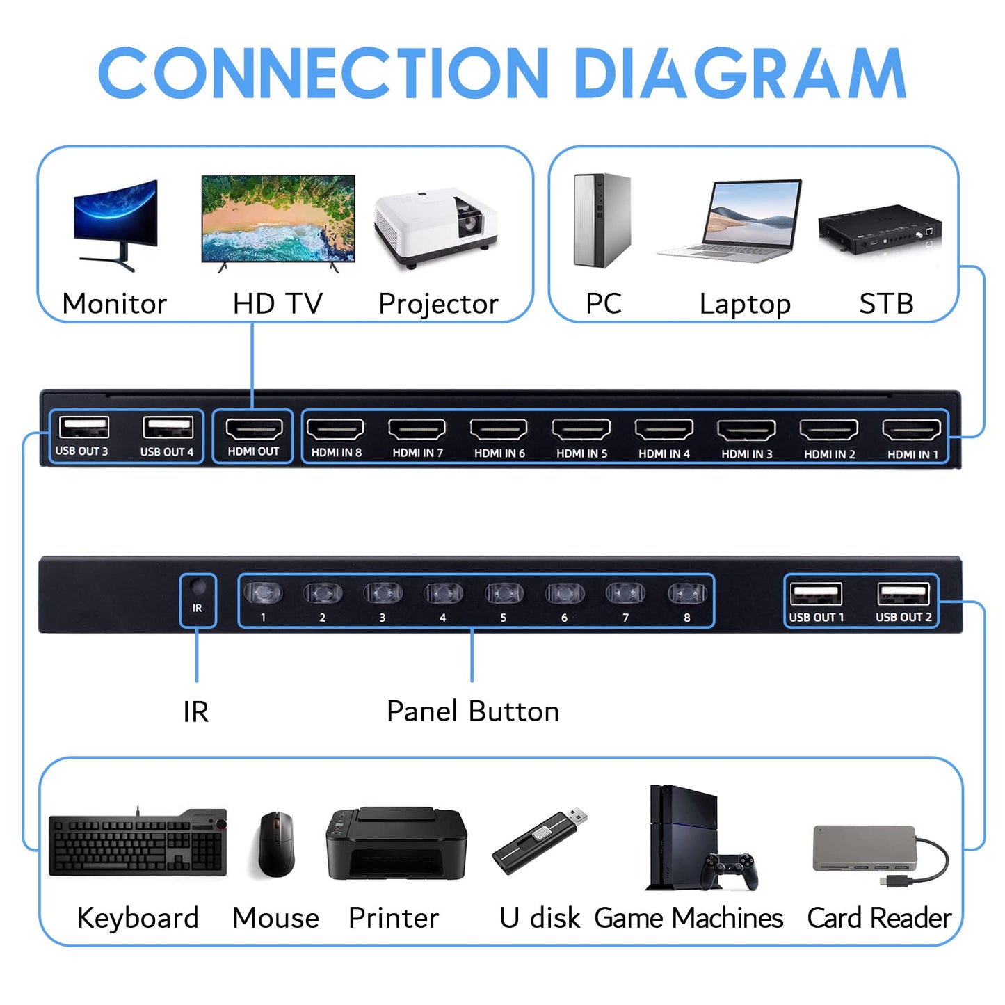 TCNEWCL 8 Port KVM Switch HDMI, 4K@30Hz 8 in 1 Out HDMI KVM Switch for 8 PC Sharing 1 HD Monitor and 4 USB Devices with IR Remote & 8 HDMI Cables