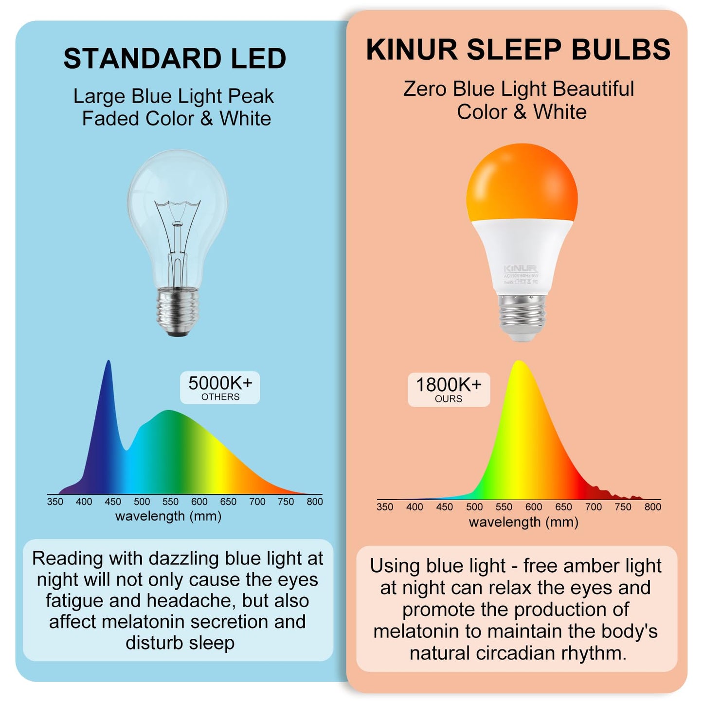 KINUR LED Amber Light Bulbs, A19 9W(60W Equivalent) 1800K E26 A19 Amber Soft Light Bulbs Warm Light for Bedroom, Healthy Sleep, Baby Nursery Light