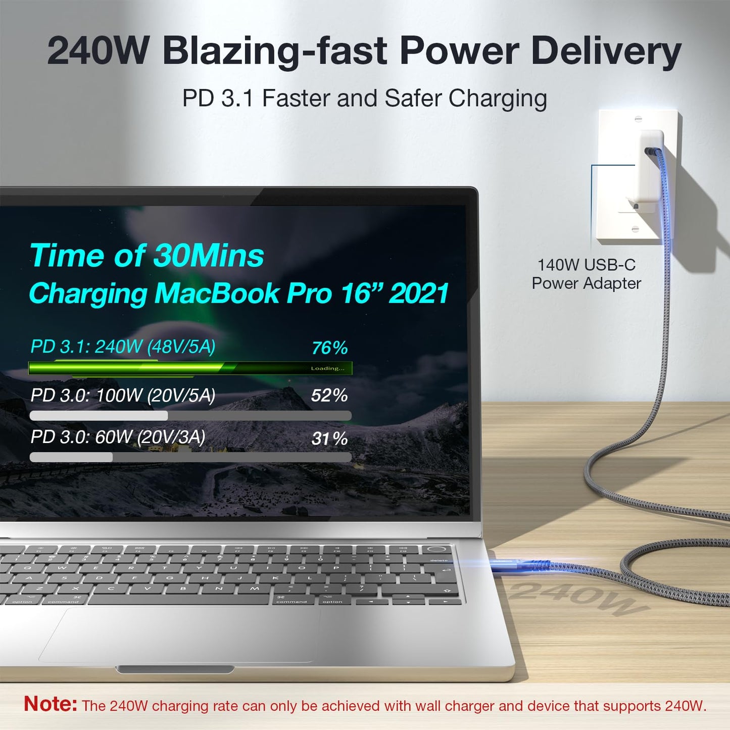 240W USB C to USB C Cable, PD 3.1 Fast Charging USB Type C Cable, USB 3.2 Gen2x2 20Gbps Data 4K Video Display Cable for Thunderbolt 3/4 Samsung
