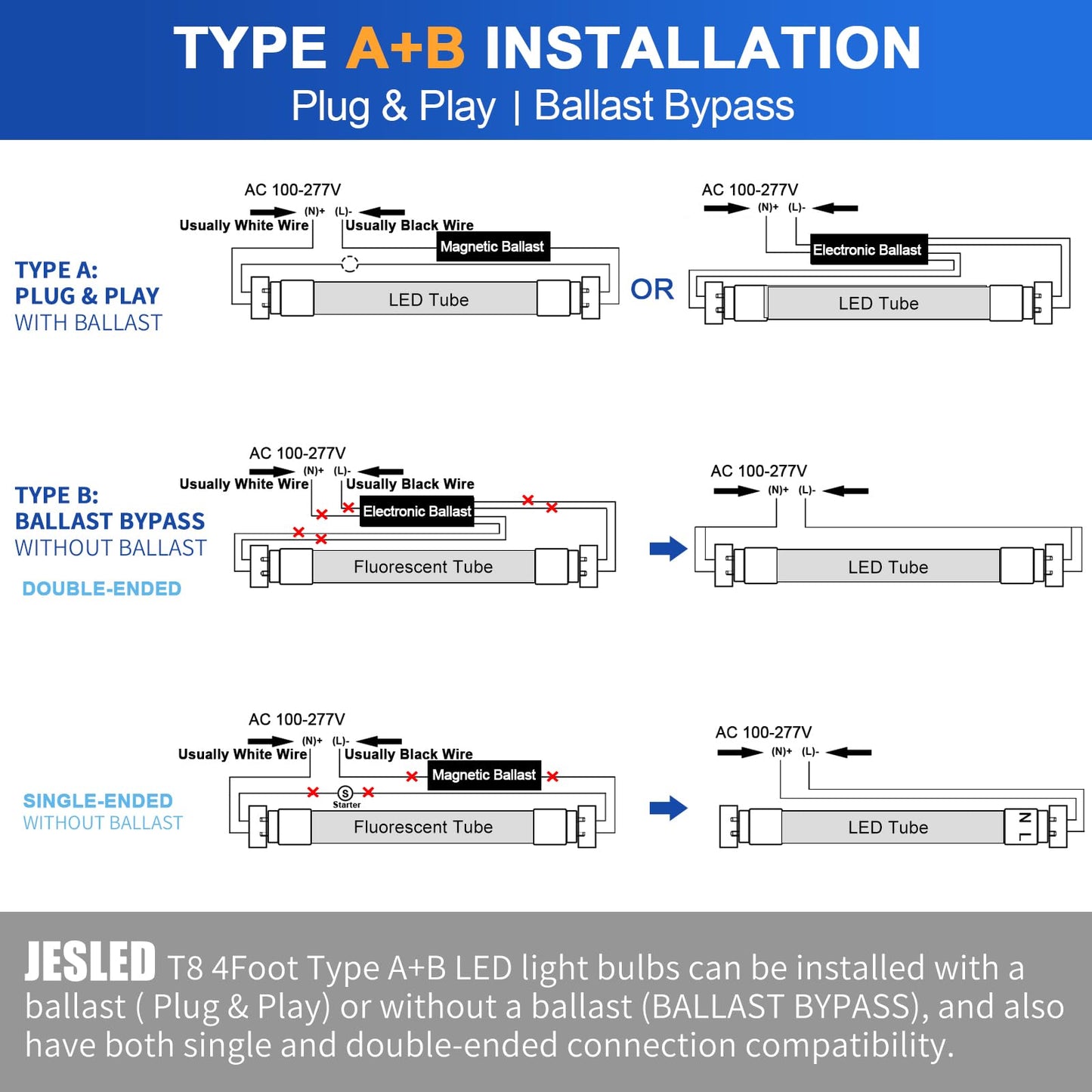 JESLED T8 LED 4FT Type A+B Light Bulbs, 24W(65W Equivalent), 3200LM, 6000K, Plug and Play or Ballast Bypass, 4 Foot LED Fluorescent Light Bulbs, ETL